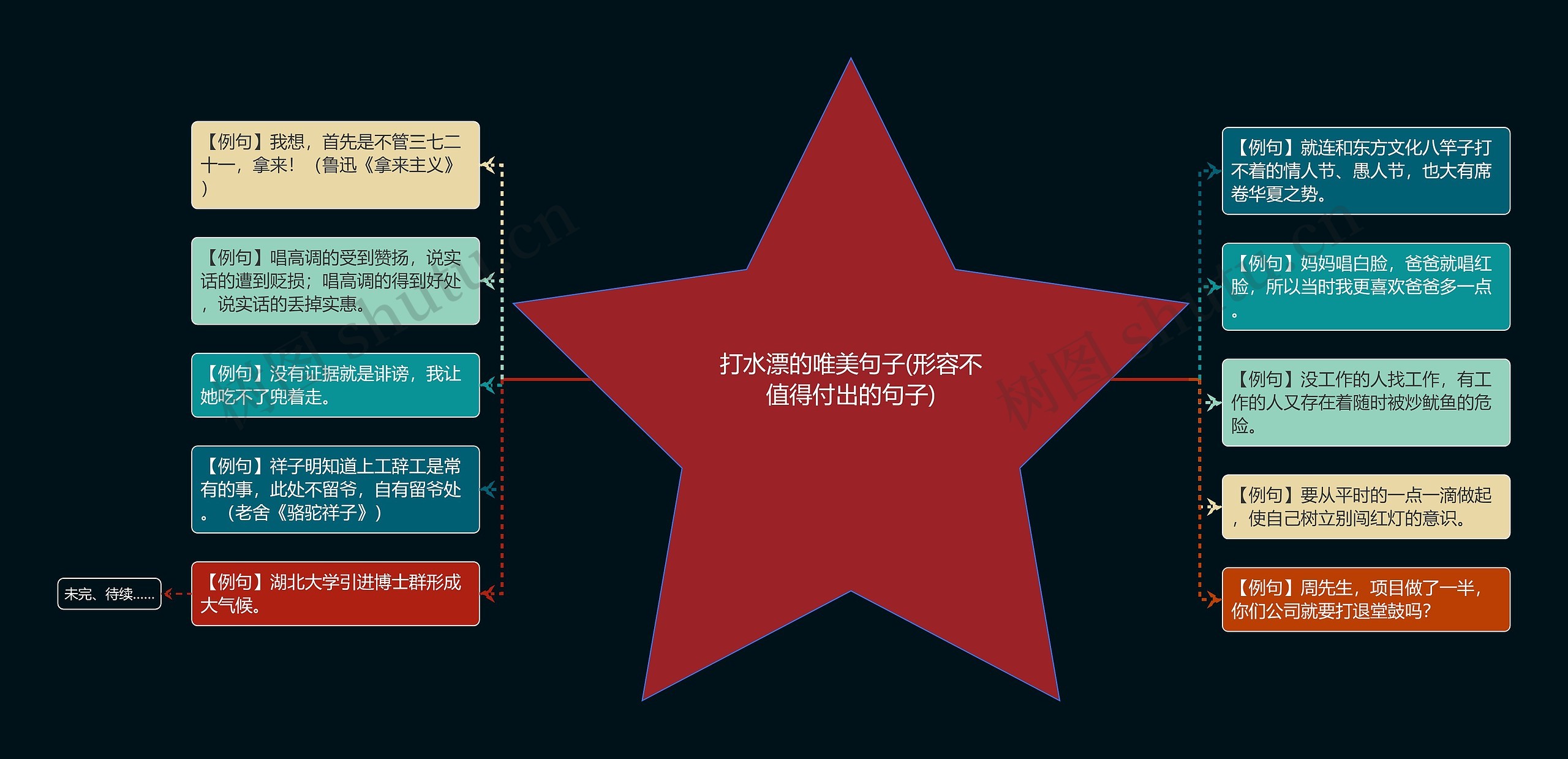 打水漂的唯美句子(形容不值得付出的句子)思维导图