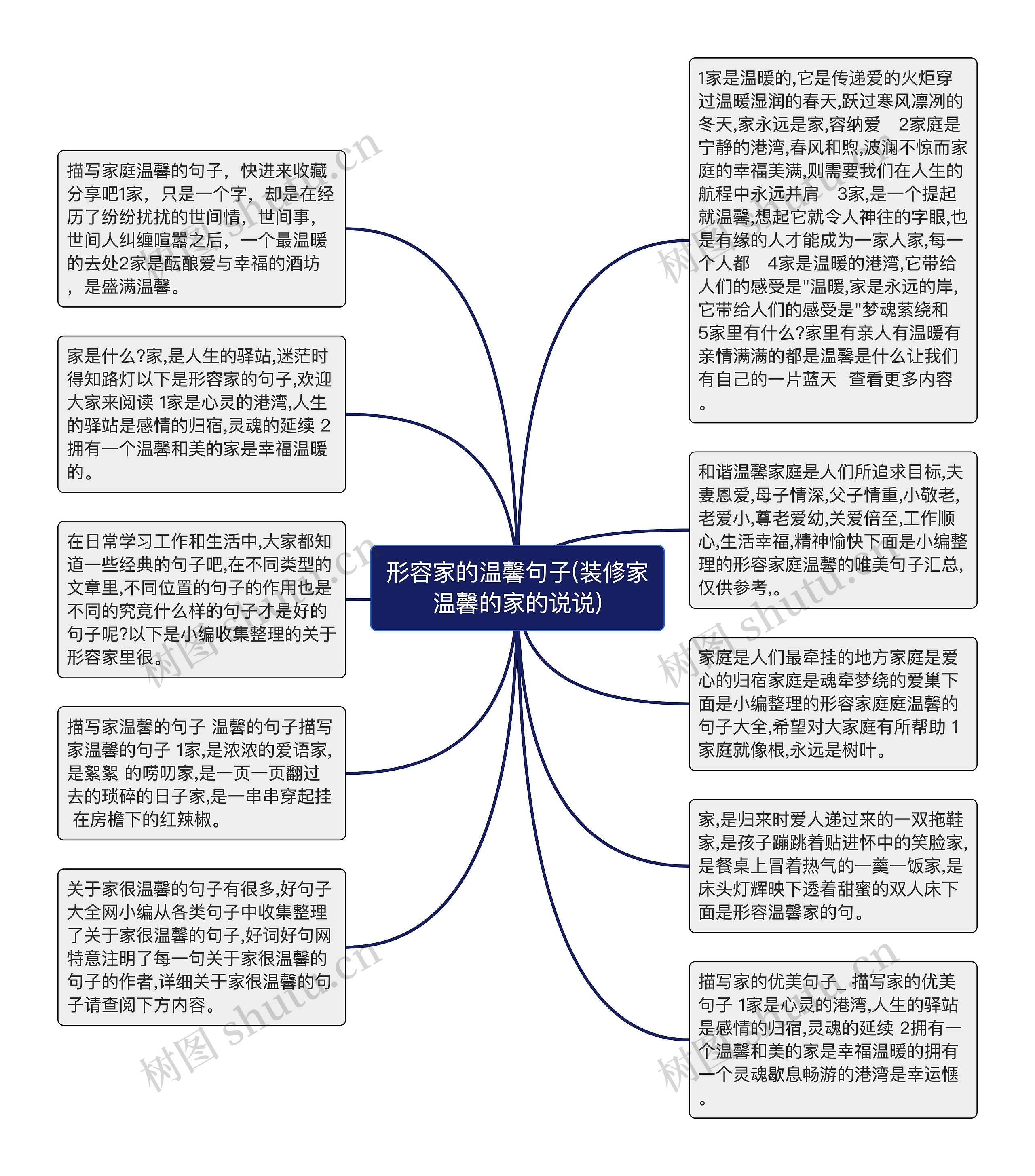 形容家的温馨句子(装修家温馨的家的说说)思维导图