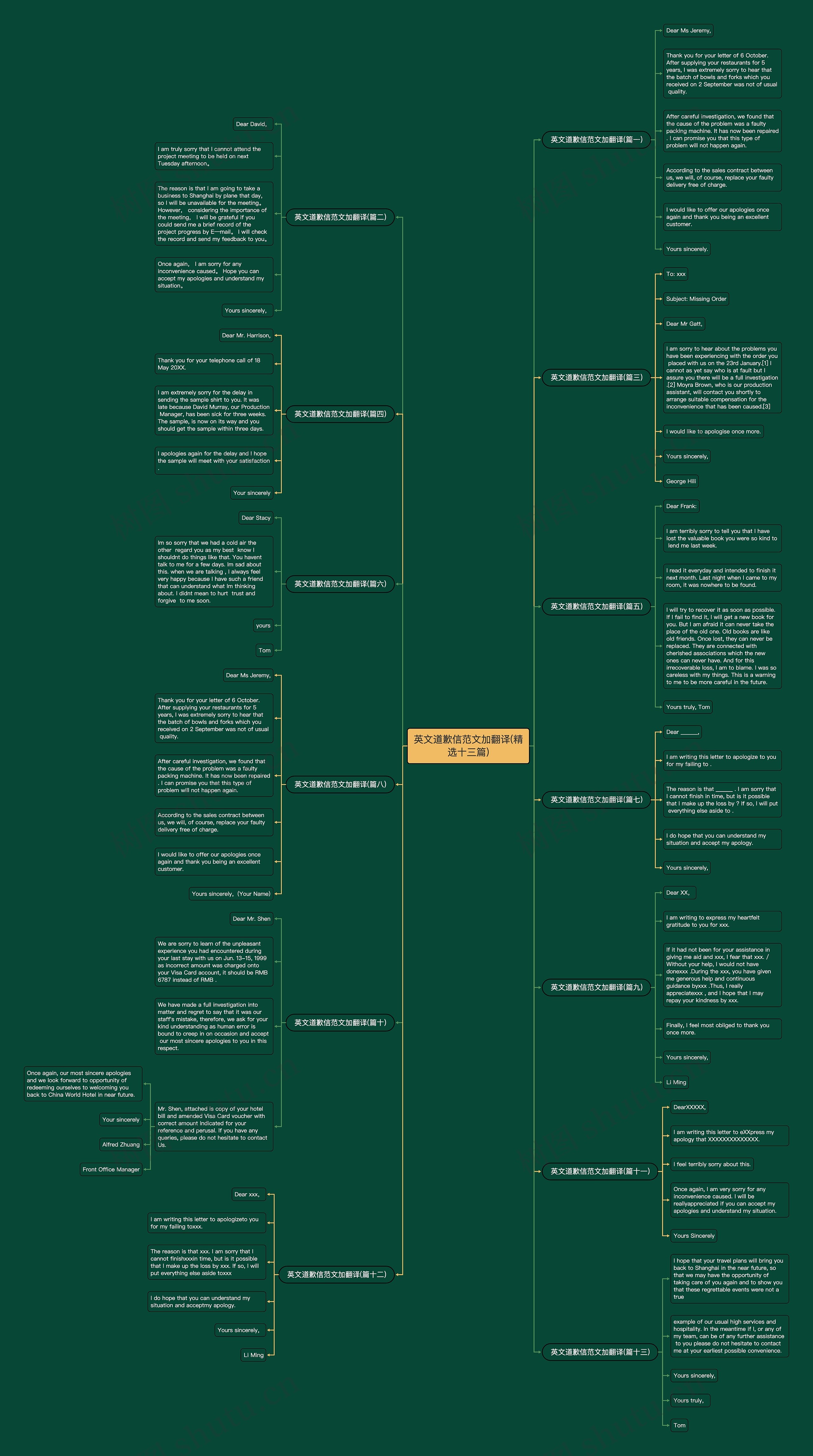 英文道歉信范文加翻译(精选十三篇)思维导图