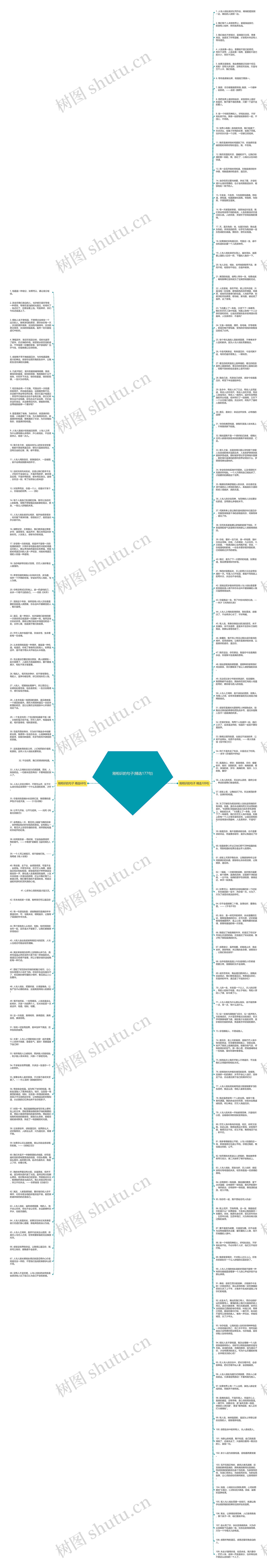 刚相识的句子(精选177句)思维导图