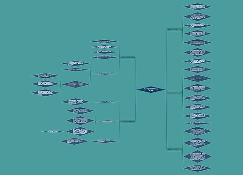 头条情感领域优秀作者范文(5篇) 头条情感领域优秀作者范文(5篇)