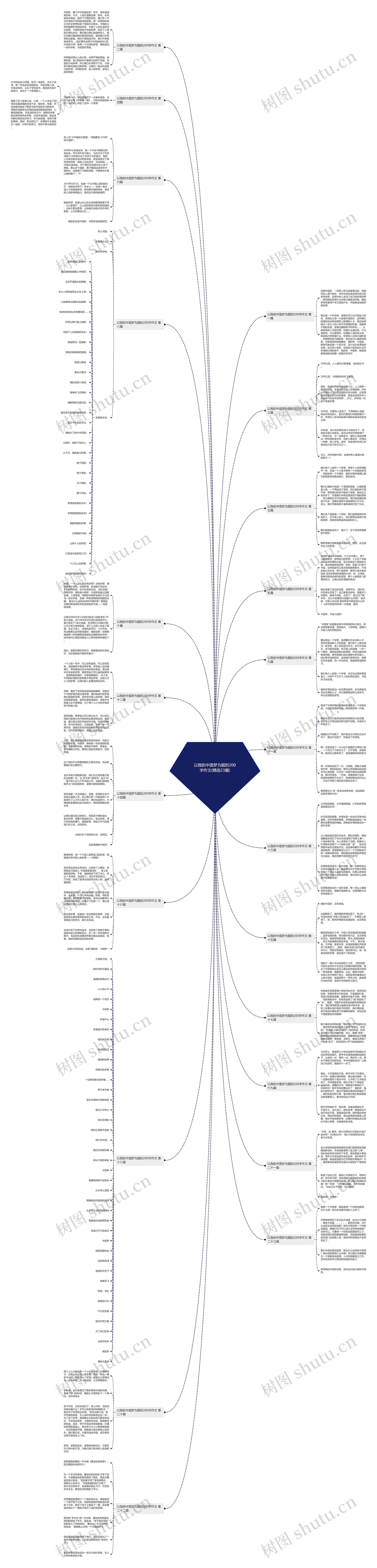 以我的中国梦为题的200字作文(精选23篇)思维导图