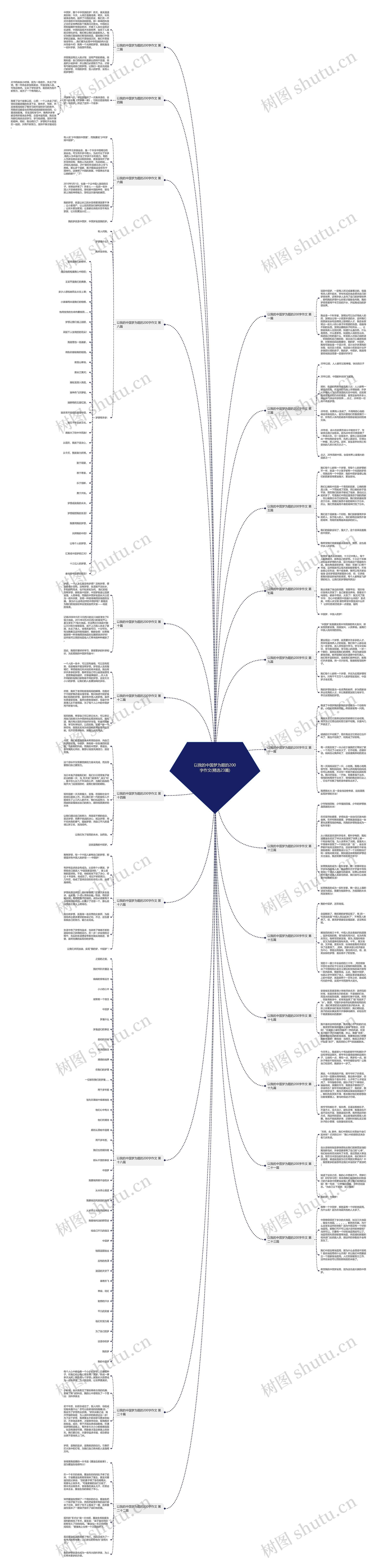 以我的中国梦为题的200字作文(精选23篇) 以我的中国梦为题的200字作文(精选23篇)