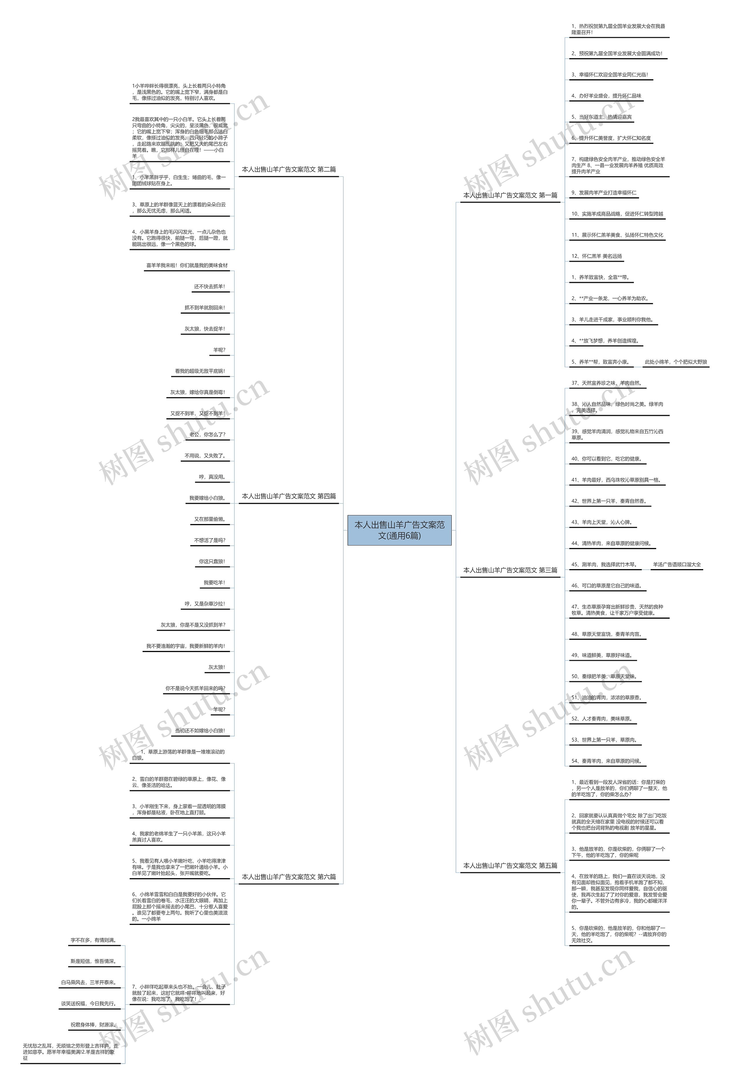 本人出售山羊广告文案范文(通用6篇)思维导图