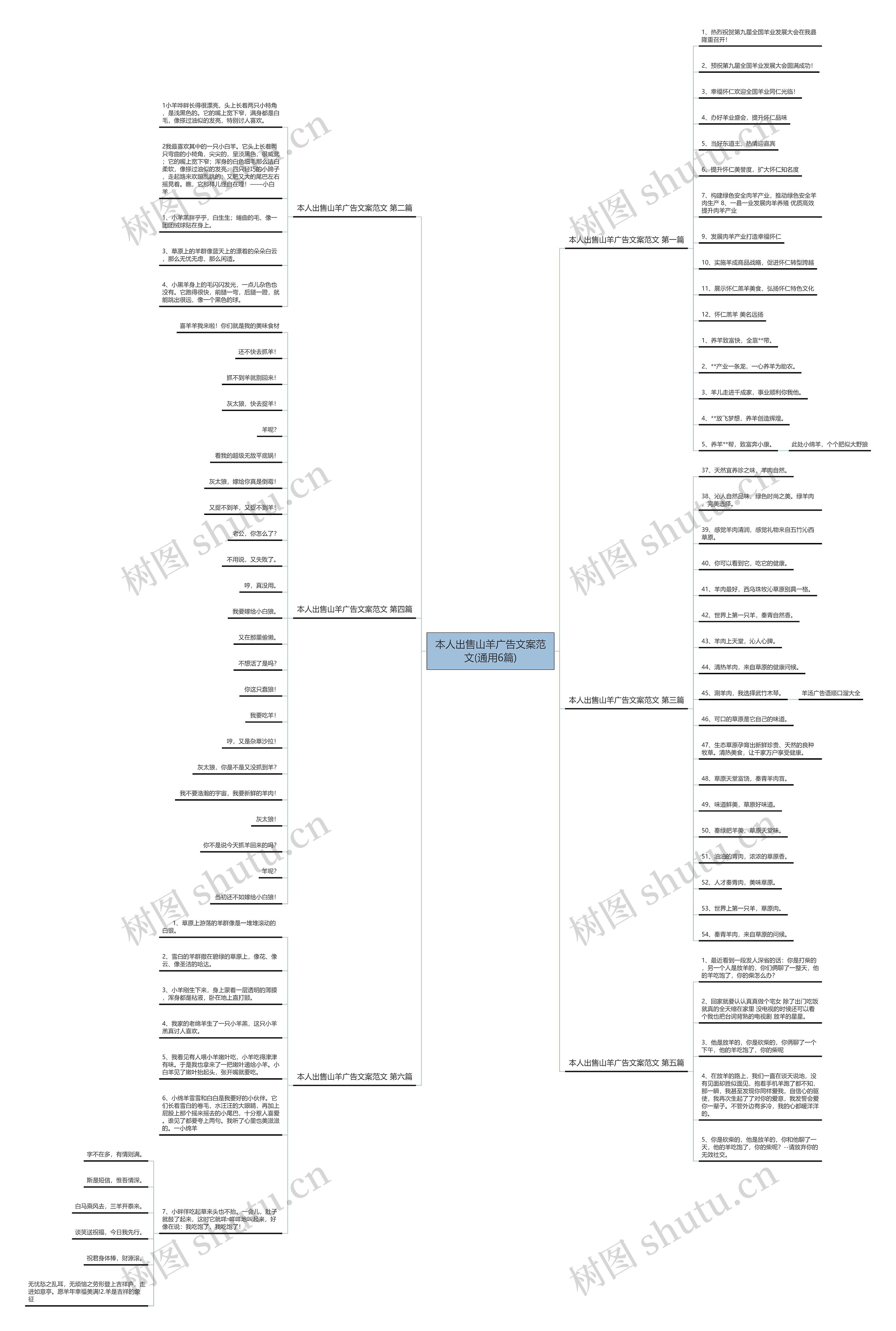 本人出售山羊广告文案范文(通用6篇) 本人出售山羊广告文案范文(通用6篇)