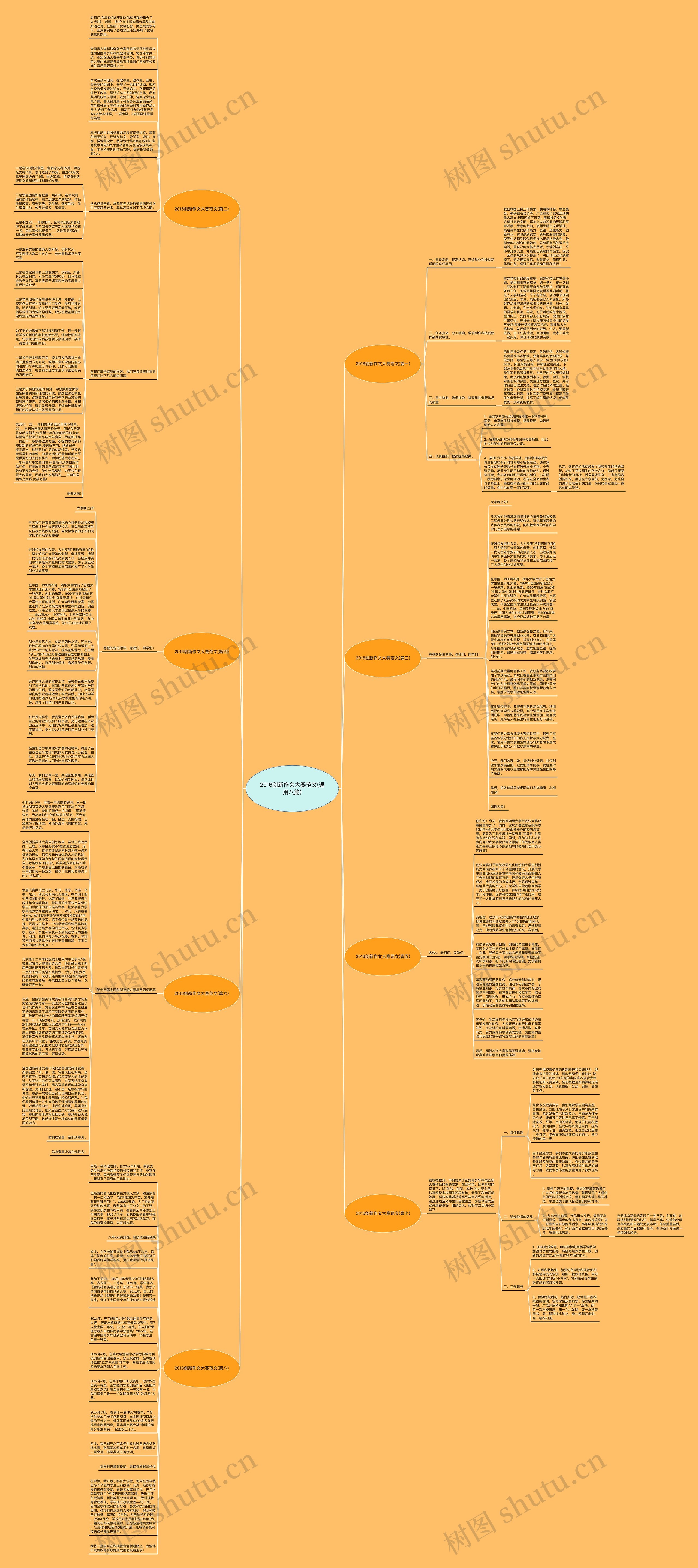 2016创新作文大赛范文(通用八篇)思维导图高清图 2016创新作文大赛范文(通用八篇)思维导图