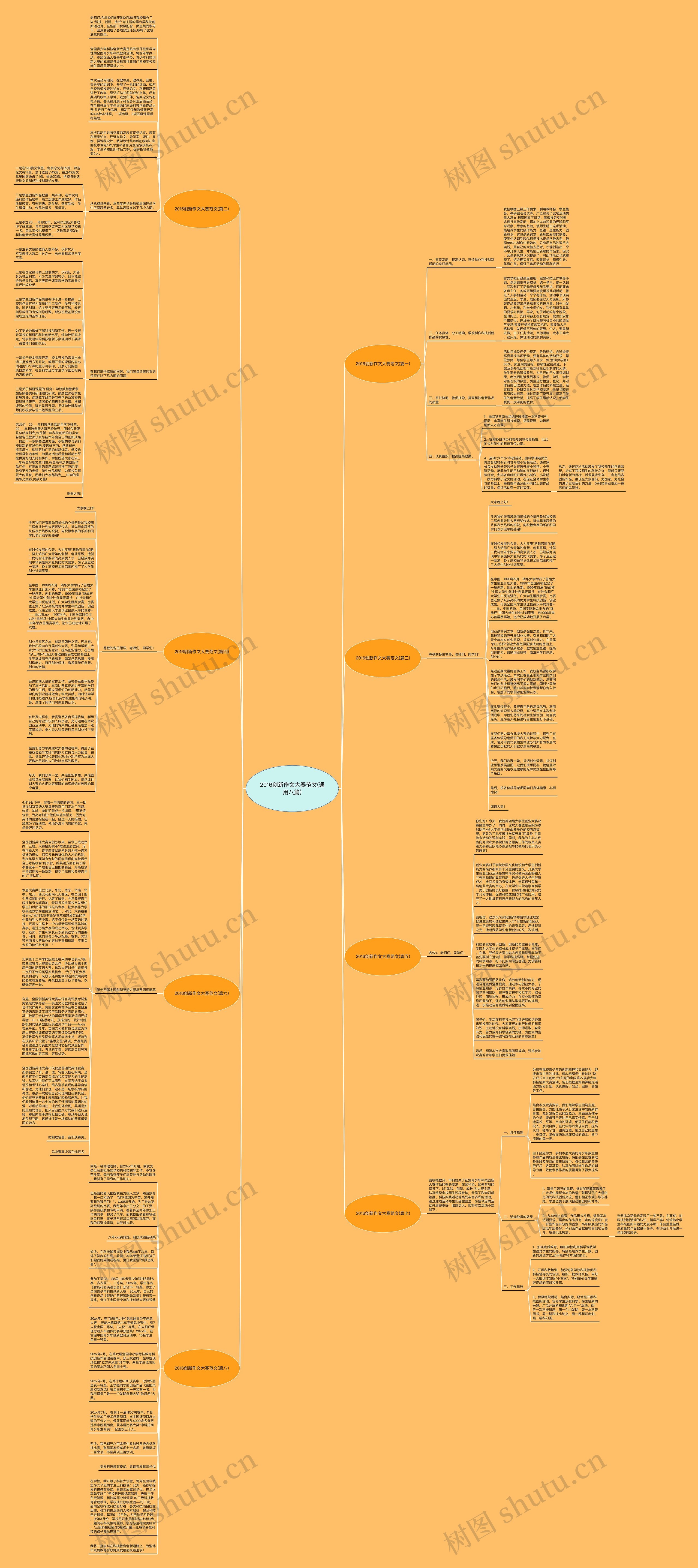 2016创新作文大赛范文(通用八篇)思维导图