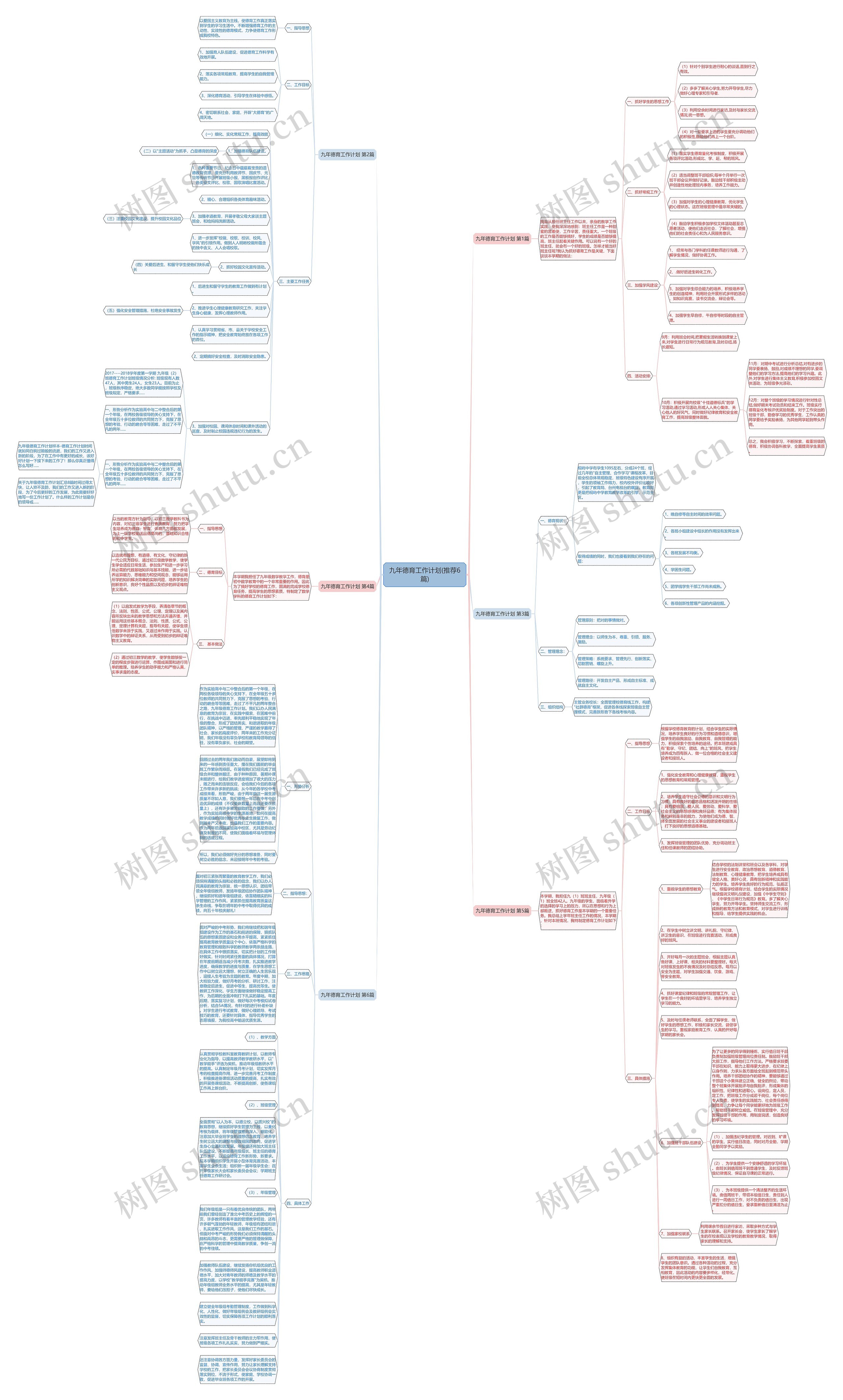 九年德育工作计划(推荐6篇)思维导图