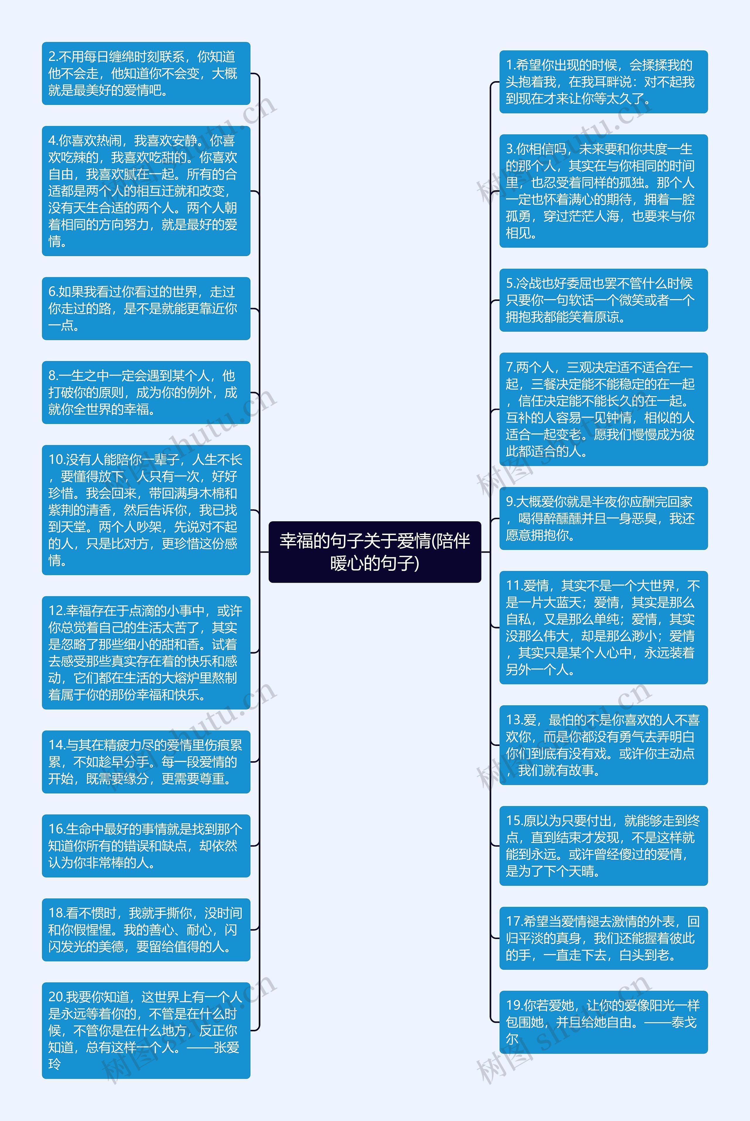 幸福的句子关于爱情(陪伴暖心的句子)思维导图