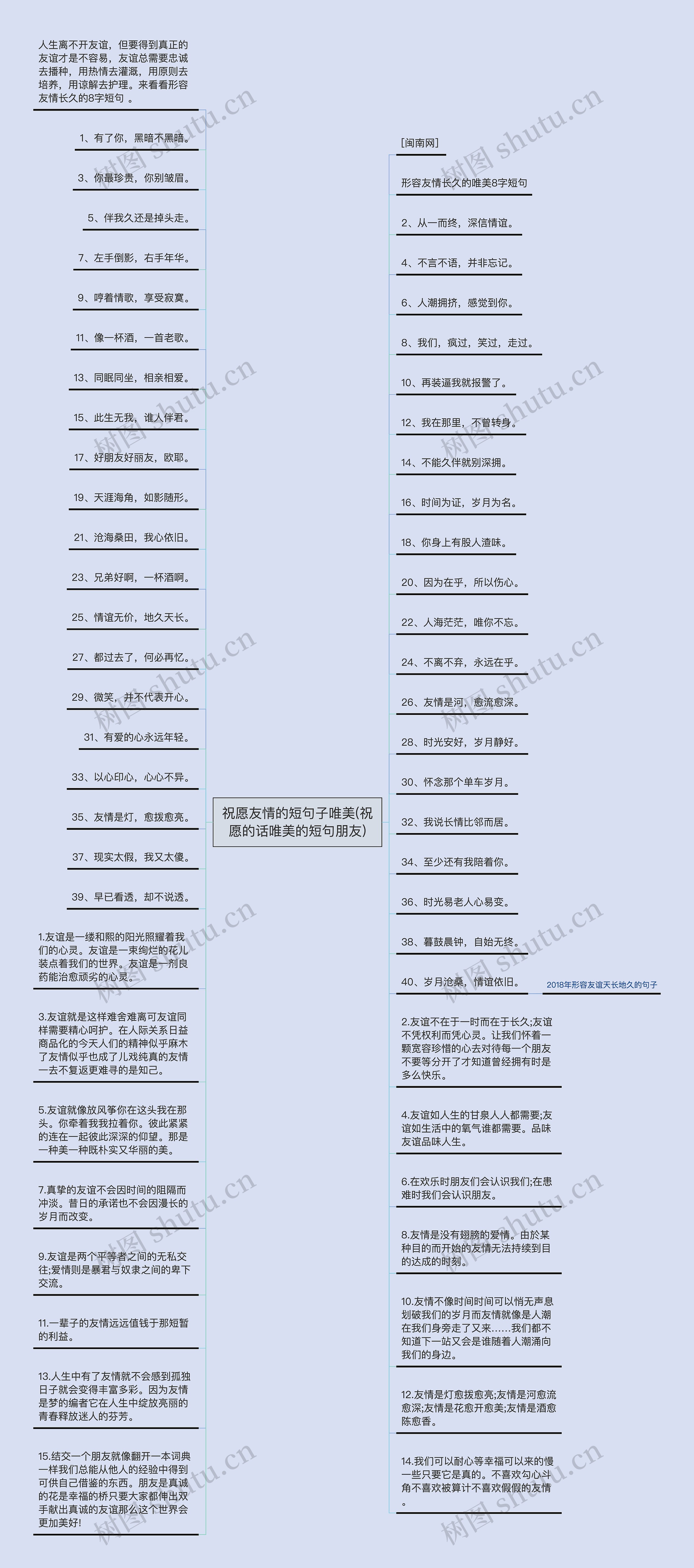 祝愿友情的短句子唯美(祝愿的话唯美的短句朋友)思维导图