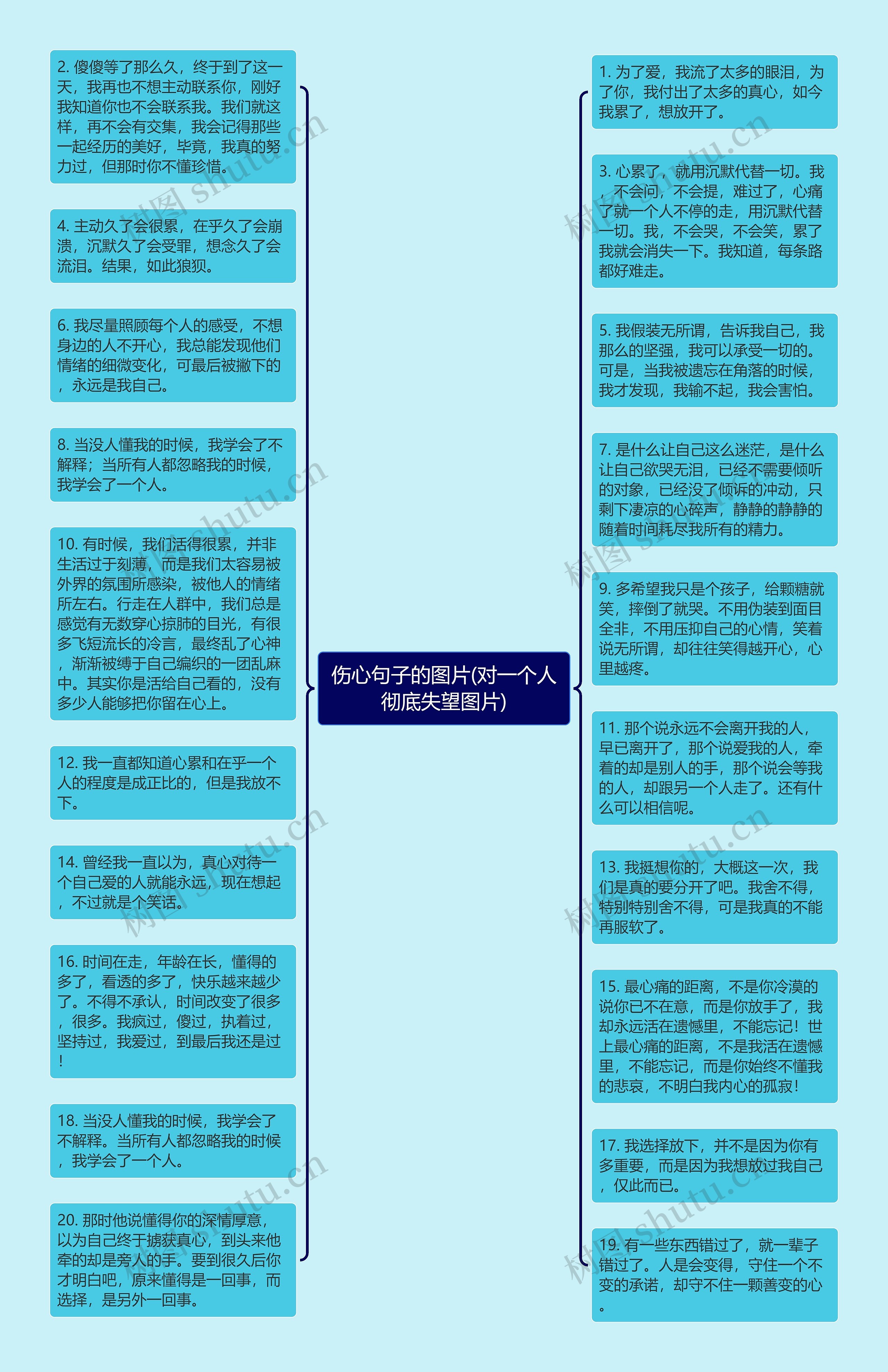 伤心句子的图片(对一个人彻底失望图片)思维导图