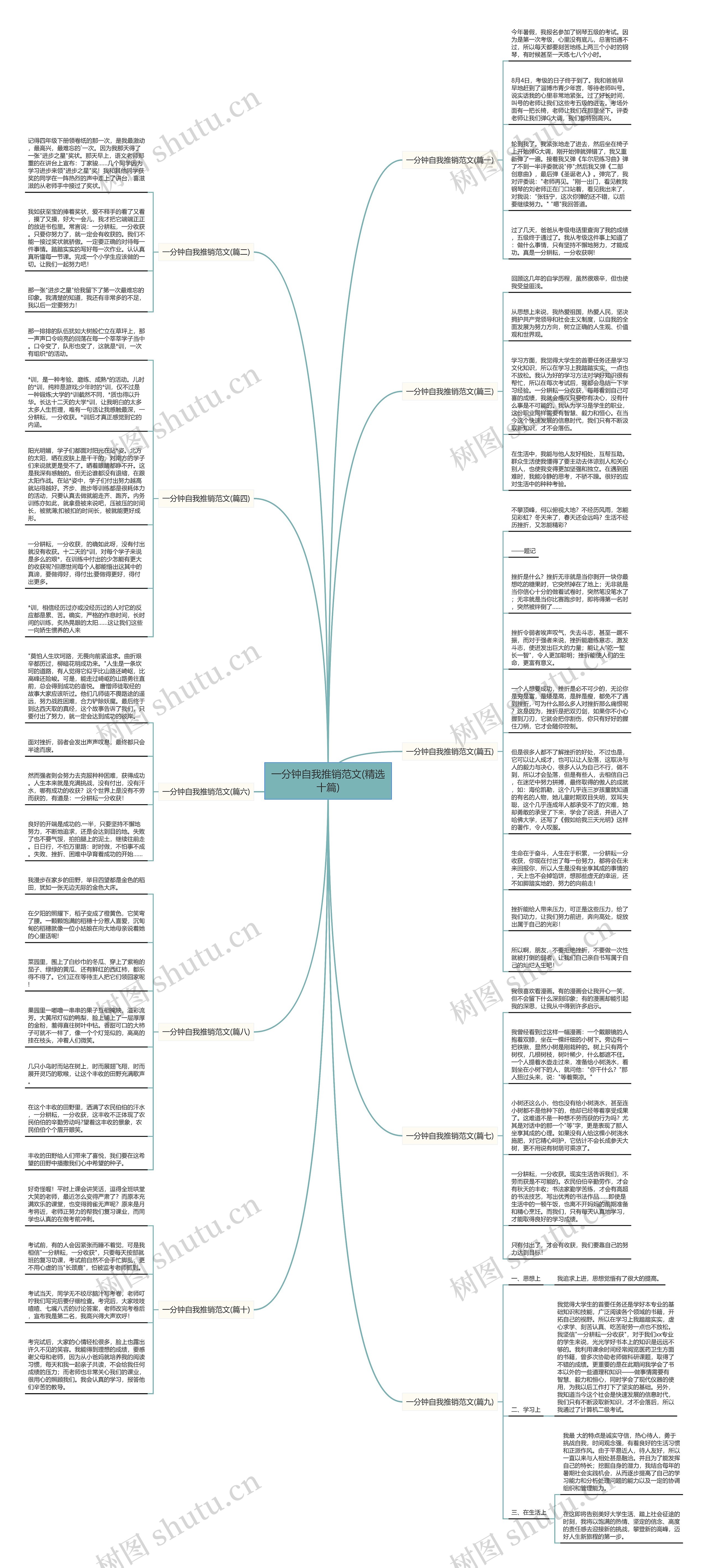 一分钟自我推销范文(精选十篇)思维导图