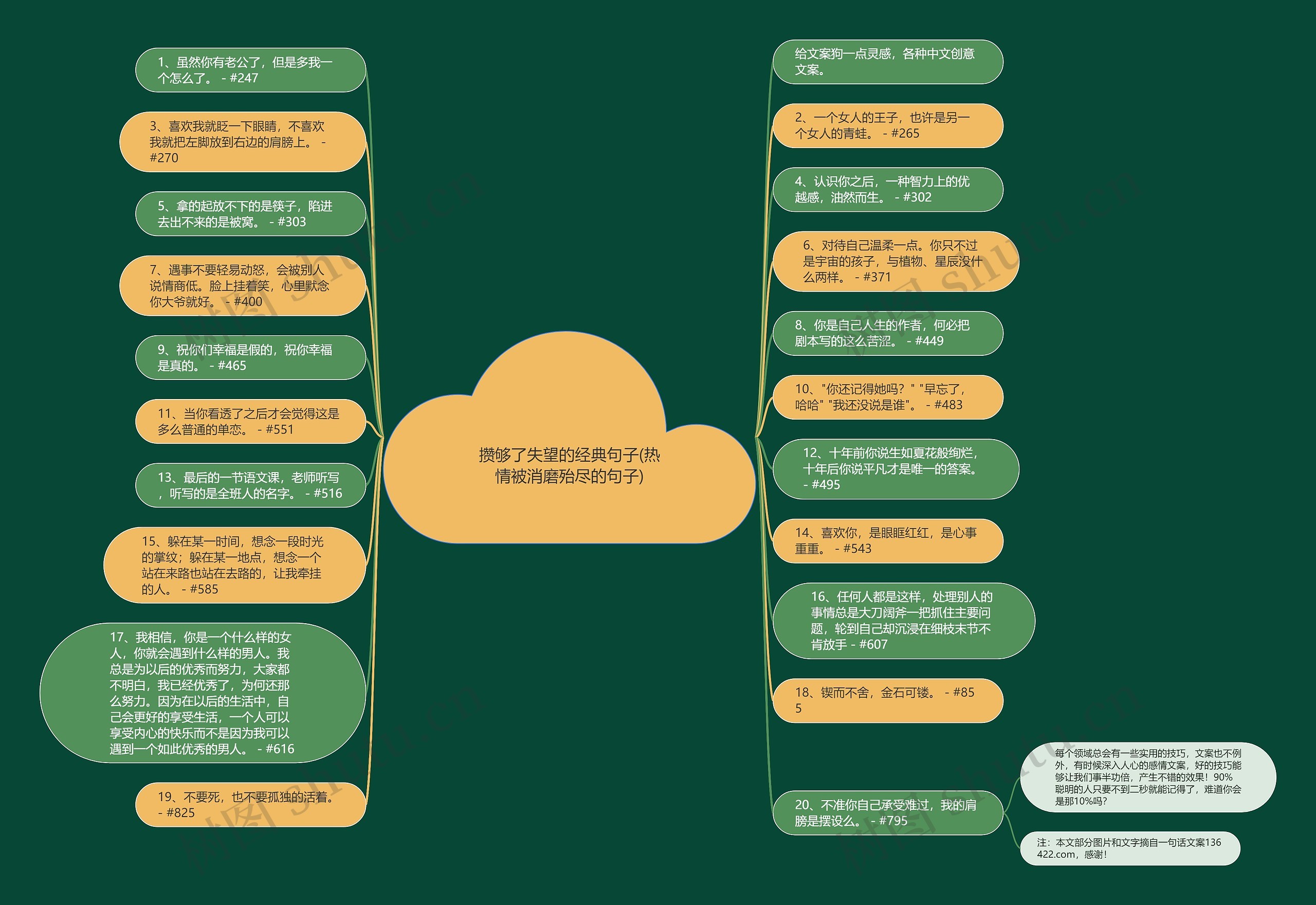 攒够了失望的经典句子(热情被消磨殆尽的句子)思维导图