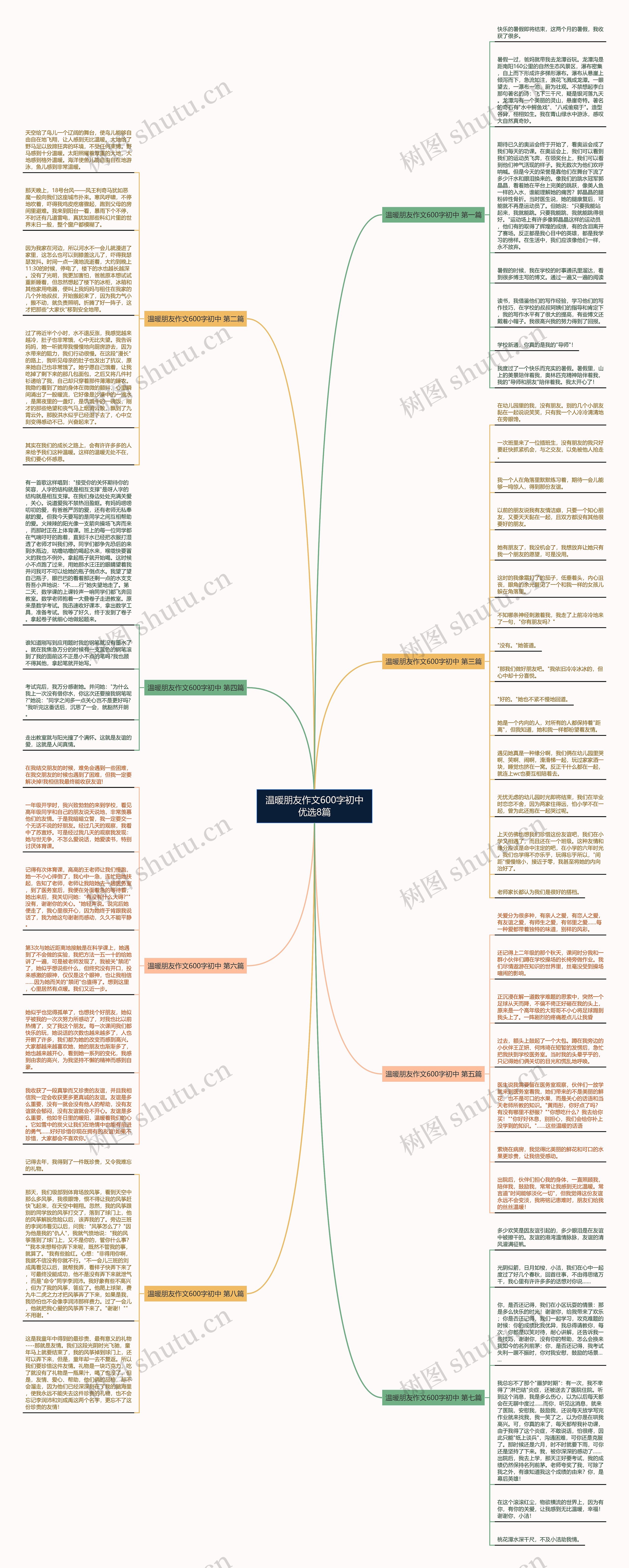 温暖朋友作文600字初中优选8篇 温暖朋友作文600字初中优选8篇