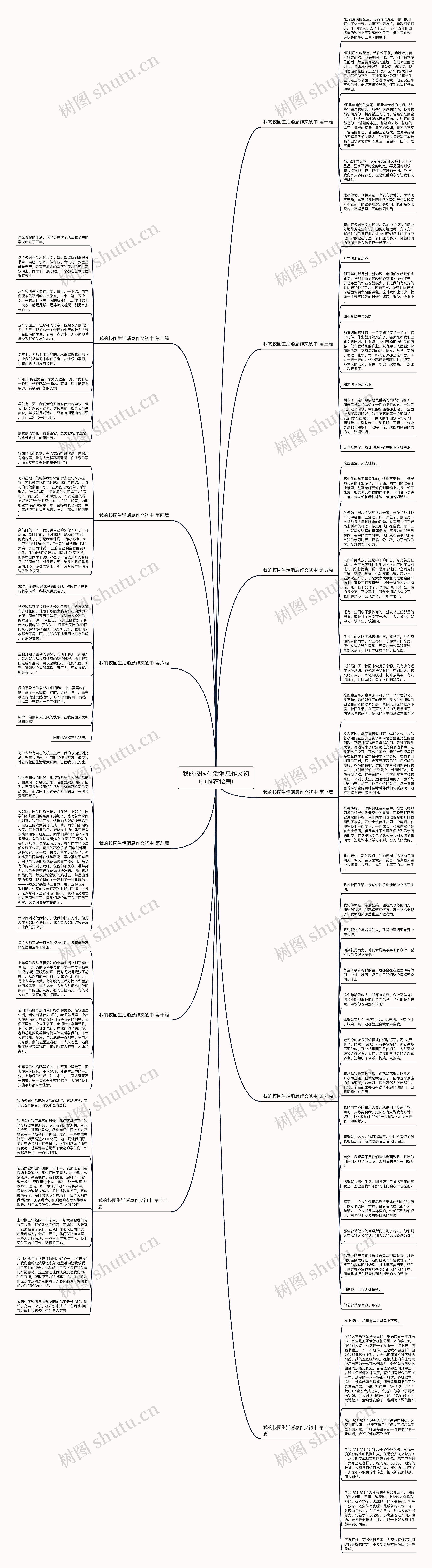 我的校园生活消息作文初中(推荐12篇)思维导图