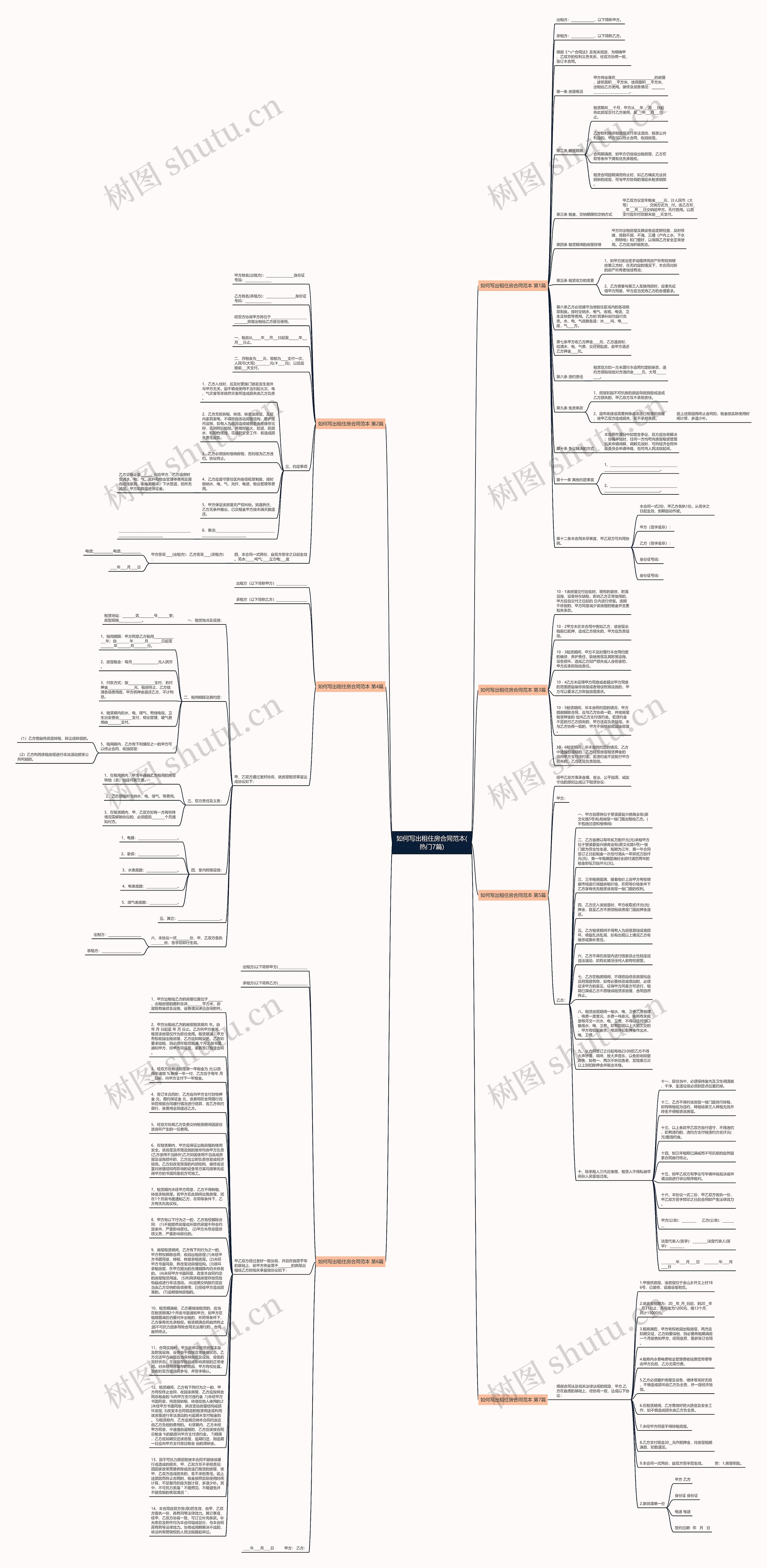 如何写出租住房合同范本(热门7篇)思维导图