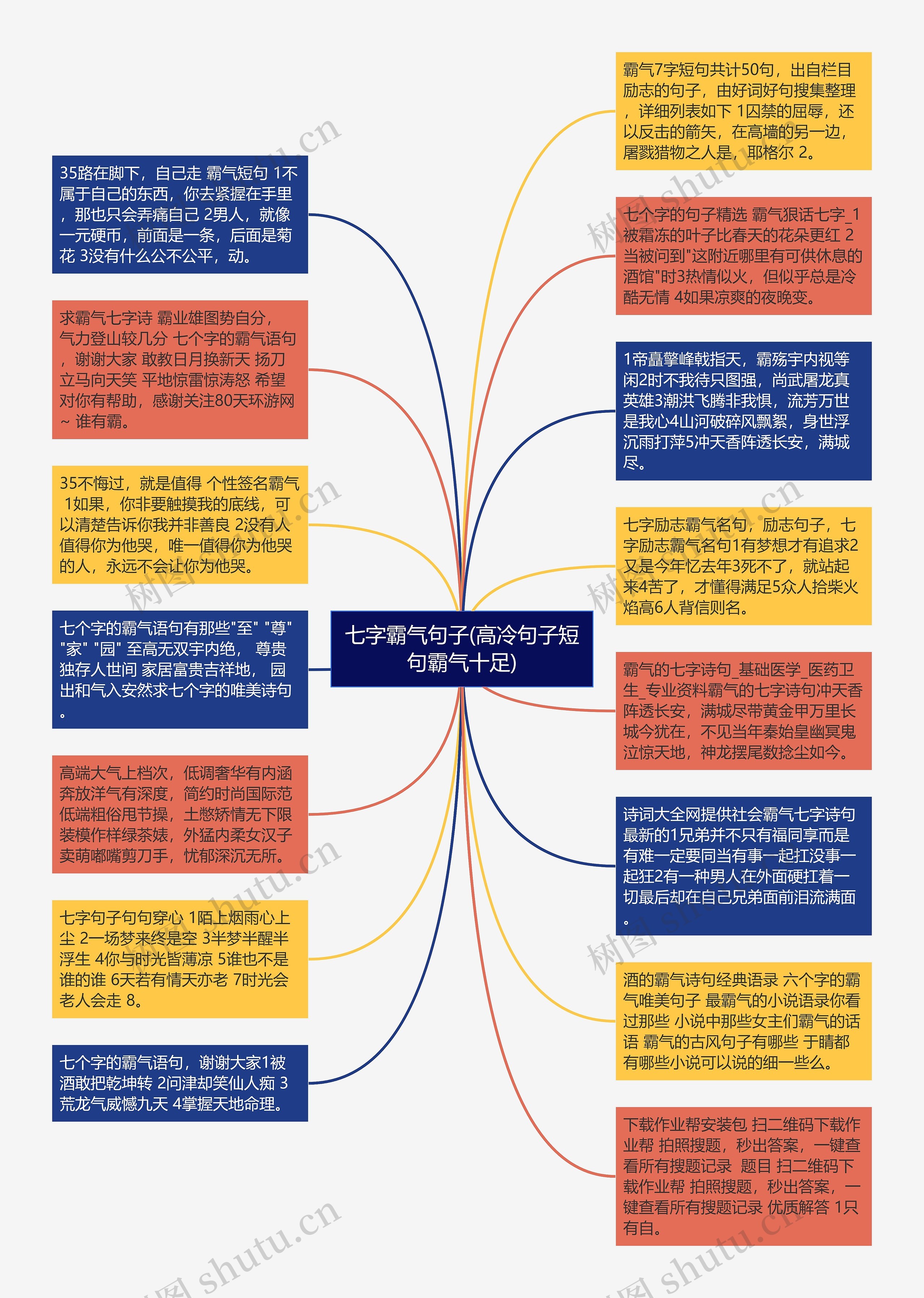 七字霸气句子(高冷句子短句霸气十足)思维导图