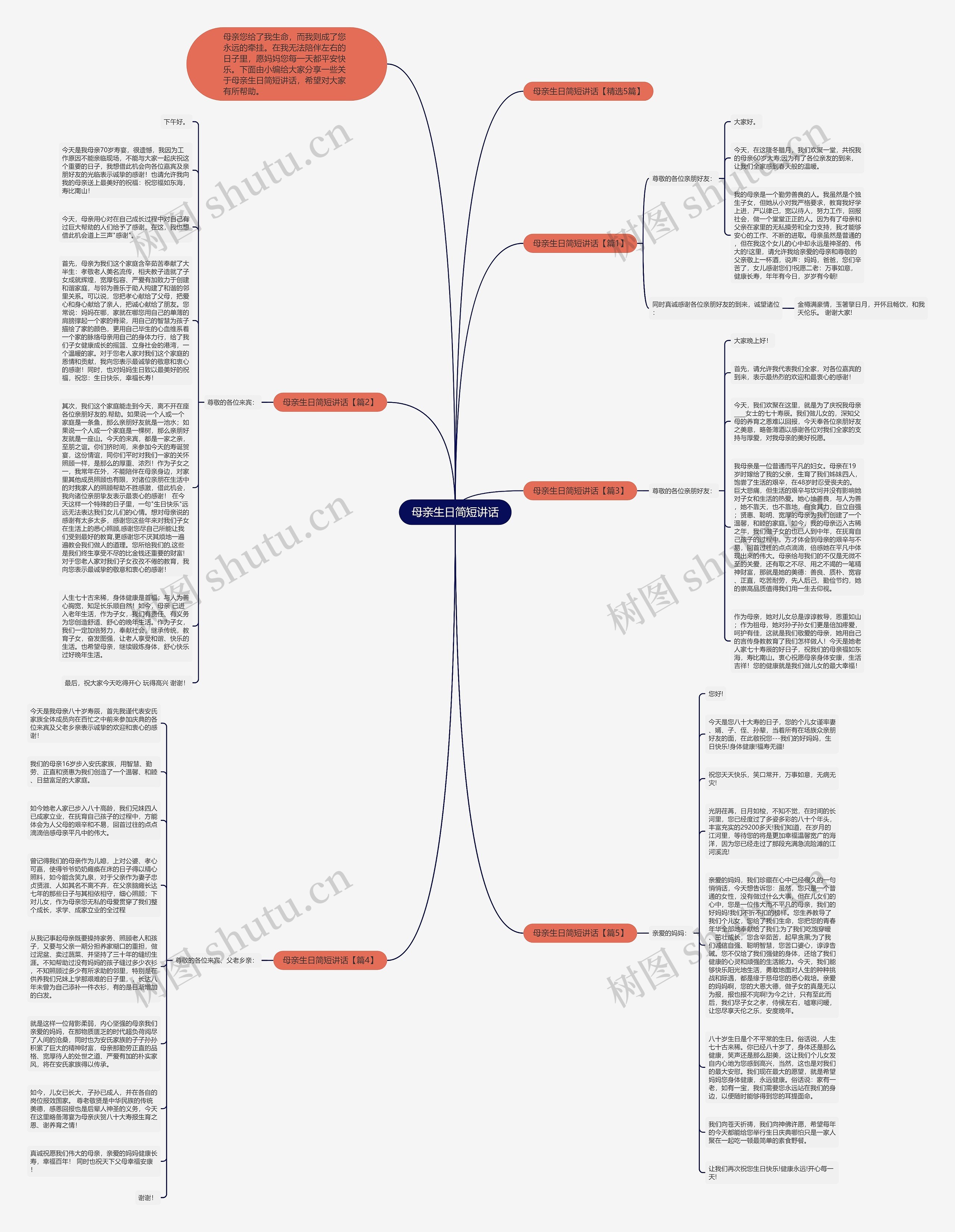 母亲生日简短讲话思维导图