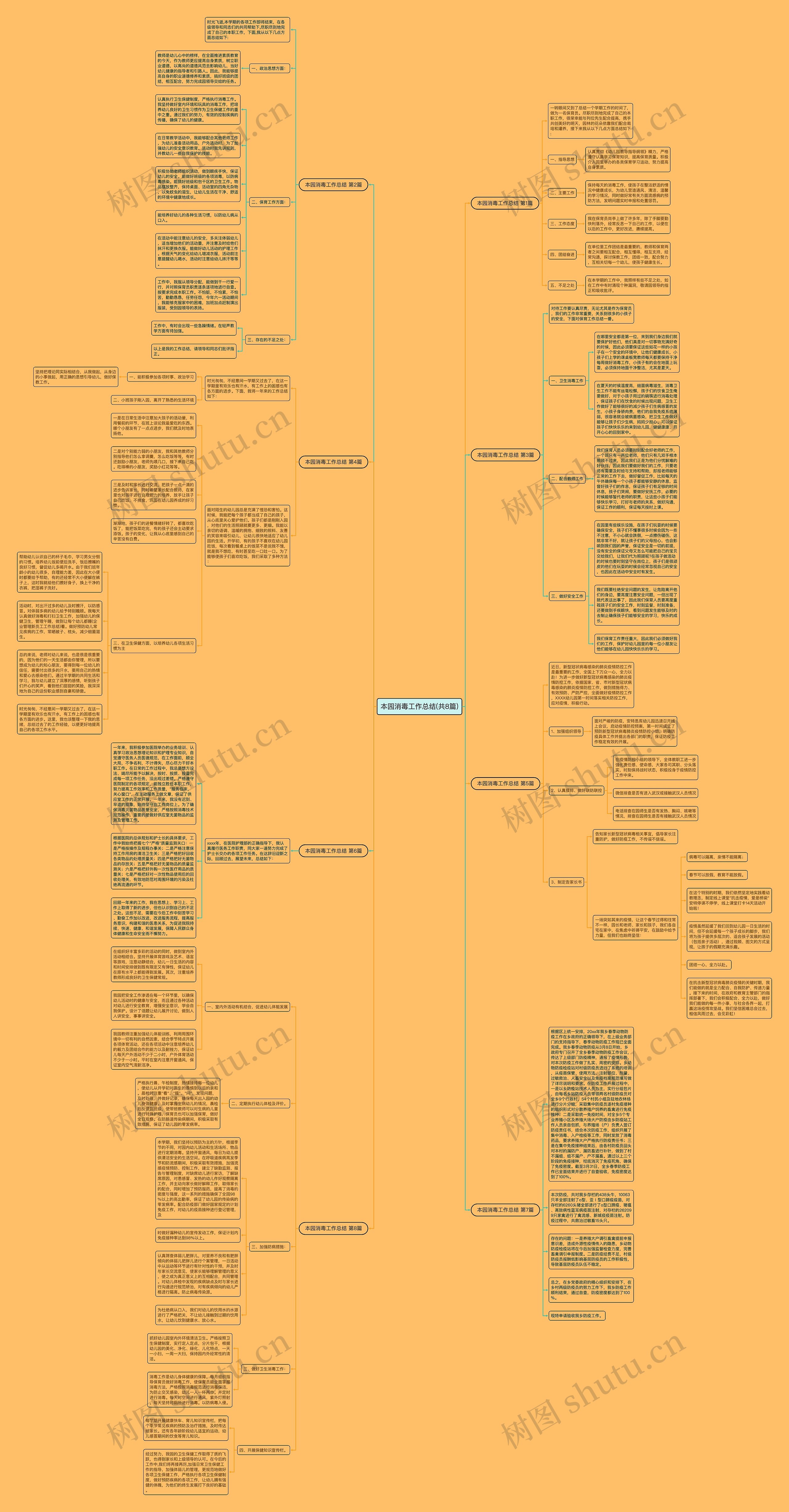 本园消毒工作总结(共8篇)思维导图