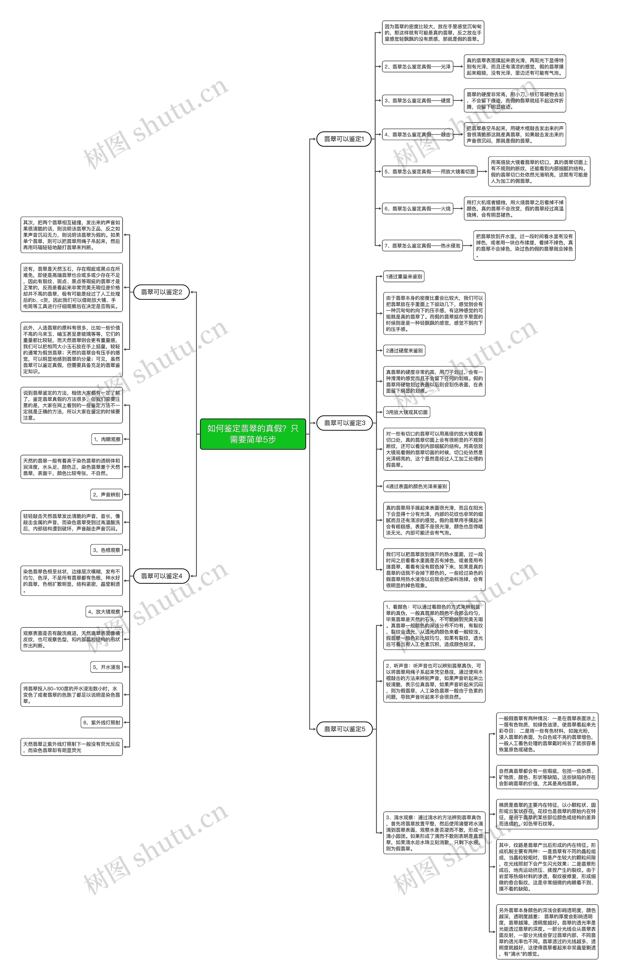 如何鉴定翡翠的真假?只需要简单5步 如何鉴定翡翠的真假?只需要简单5步