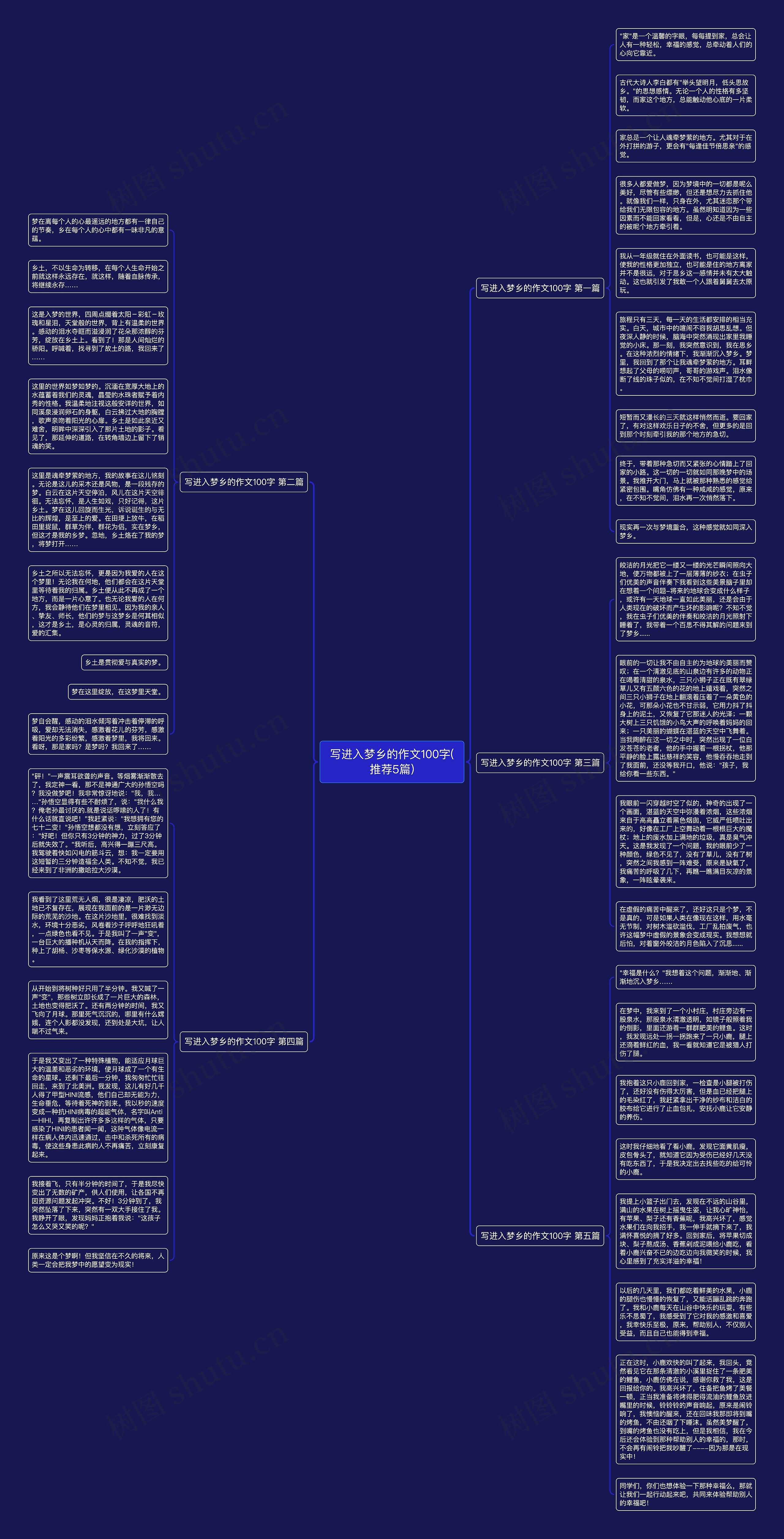 写进入梦乡的作文100字(推荐5篇)思维导图