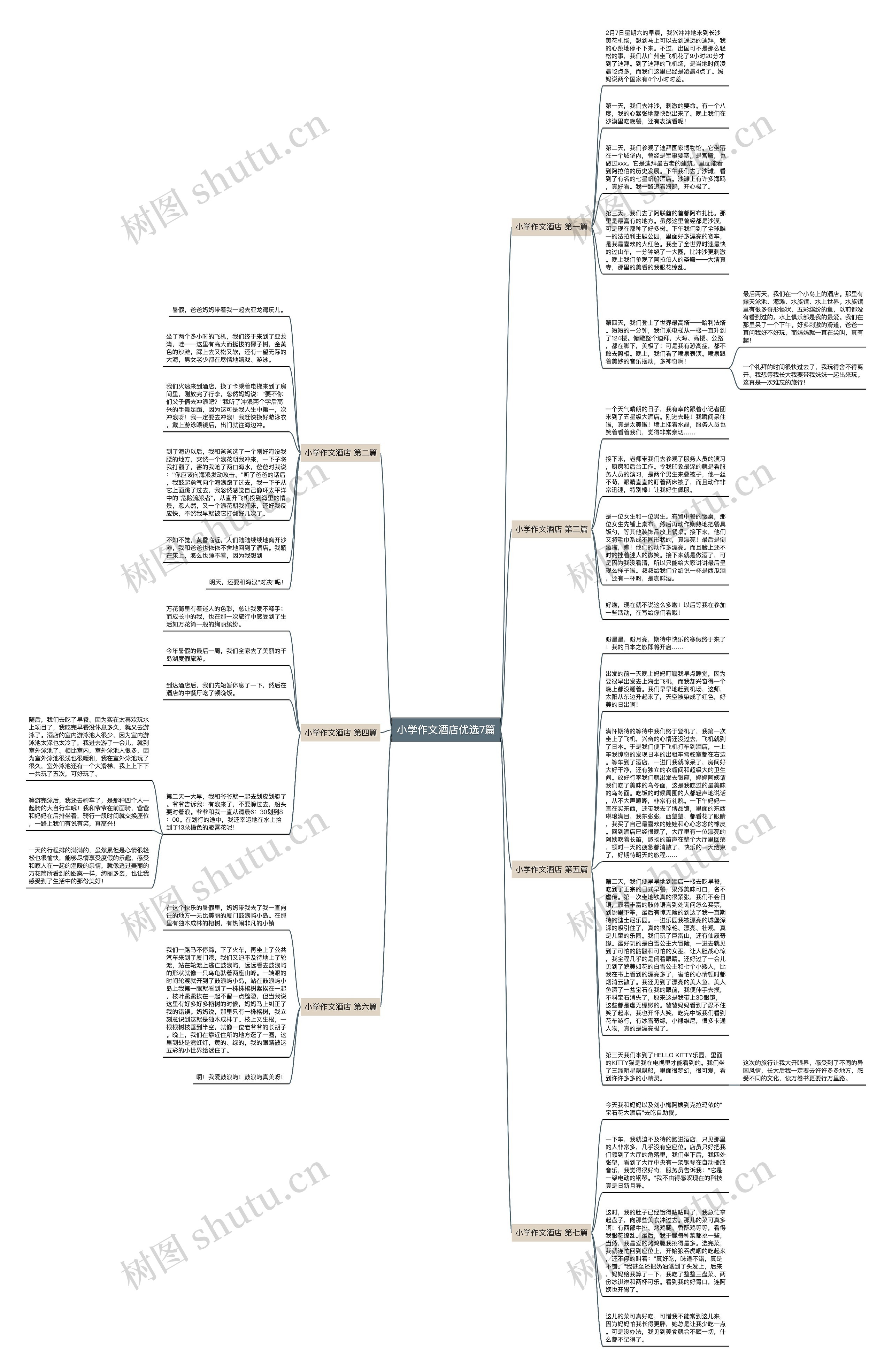 小学作文酒店优选7篇思维导图