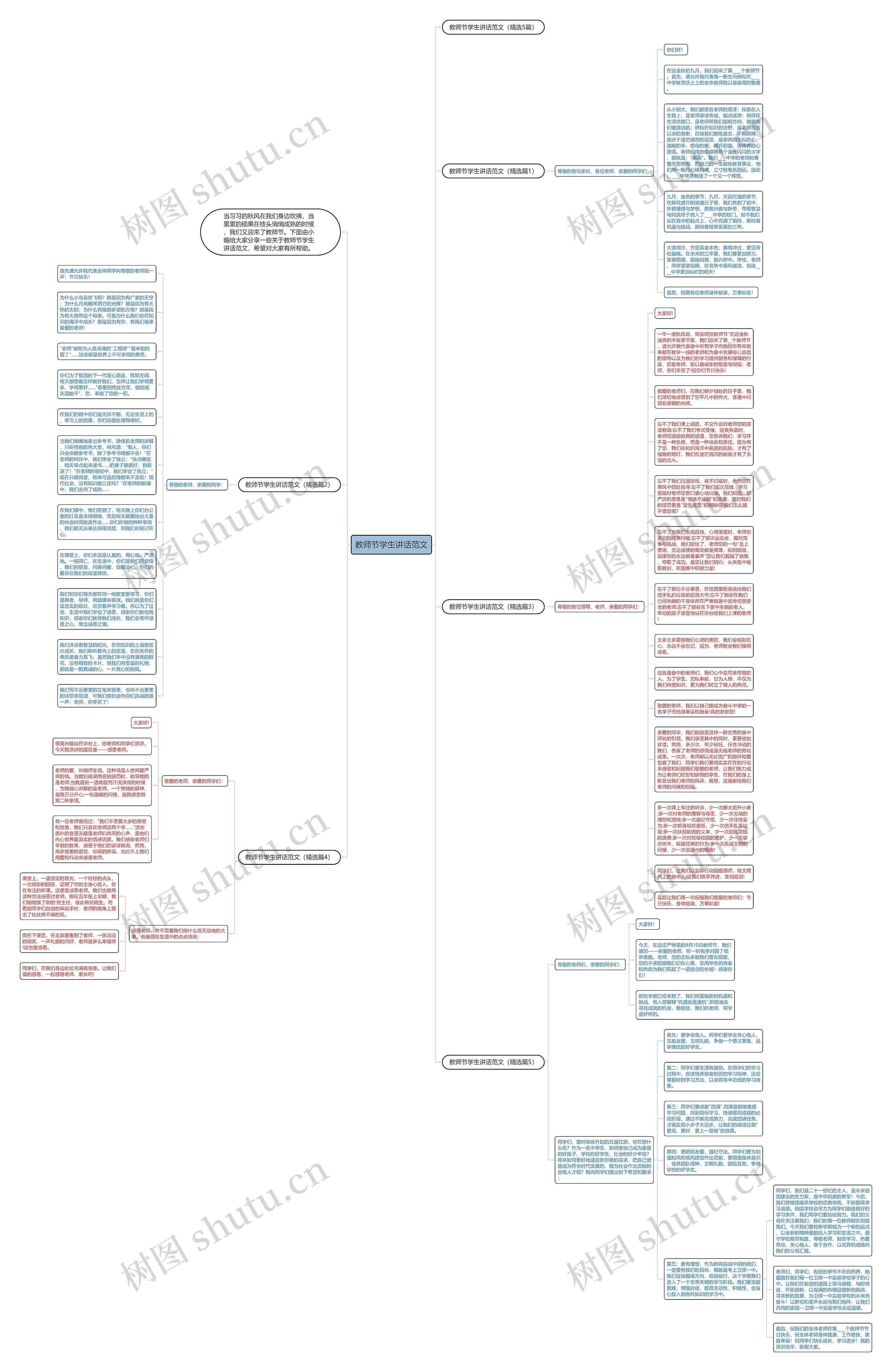 教师节学生讲话范文思维导图
