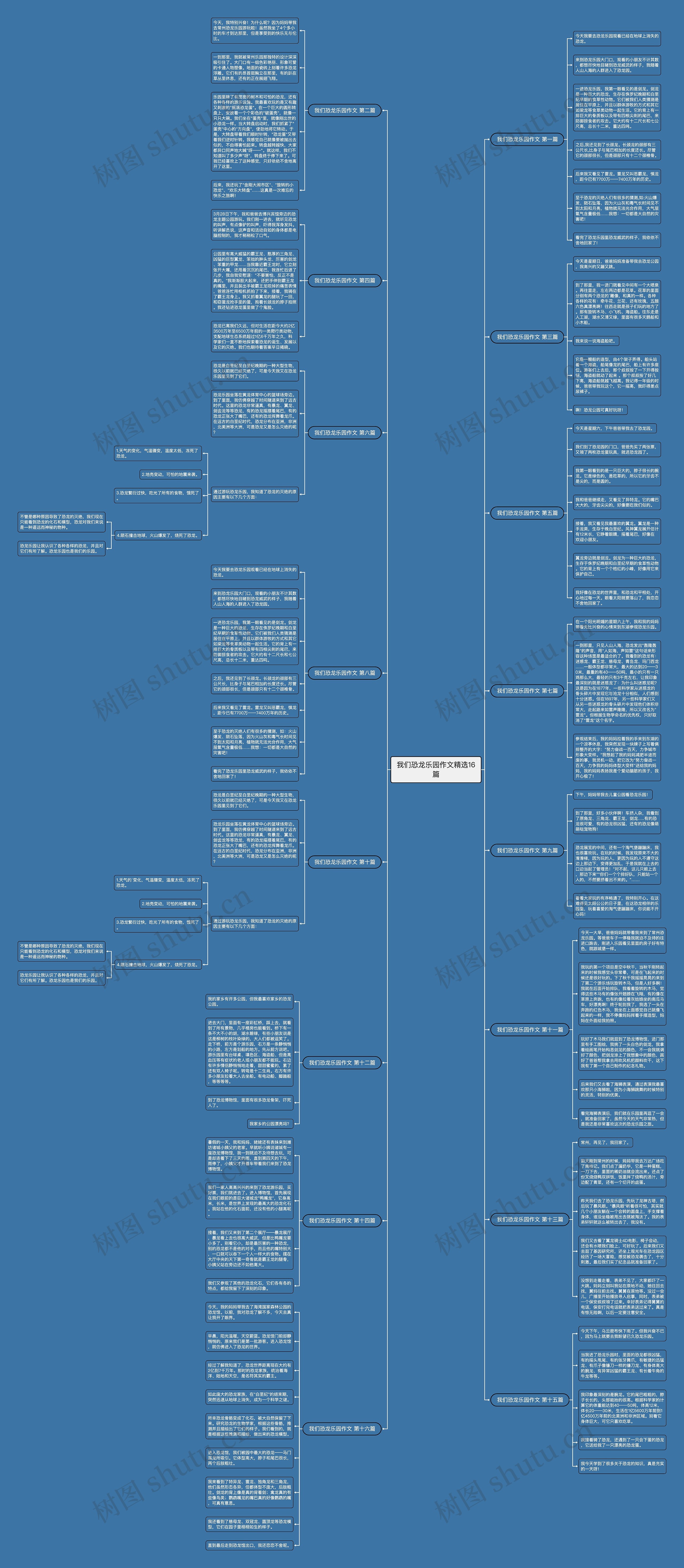 我们恐龙乐园作文精选16篇思维导图