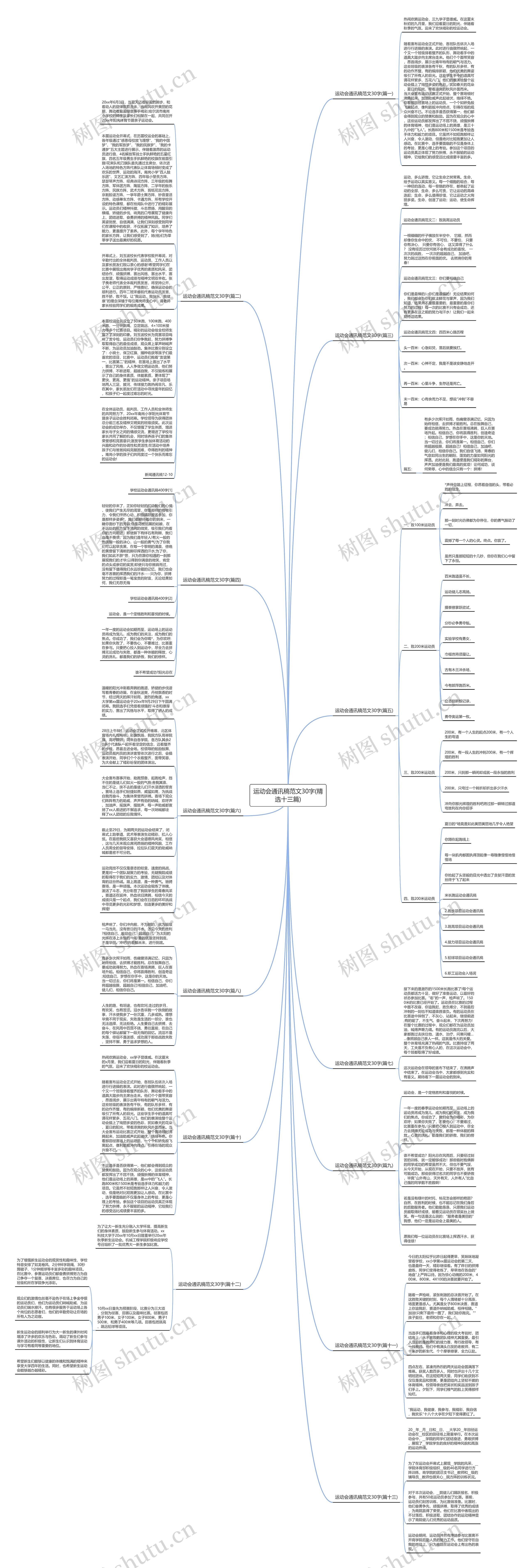 运动会通讯稿范文30字(精选十三篇)思维导图