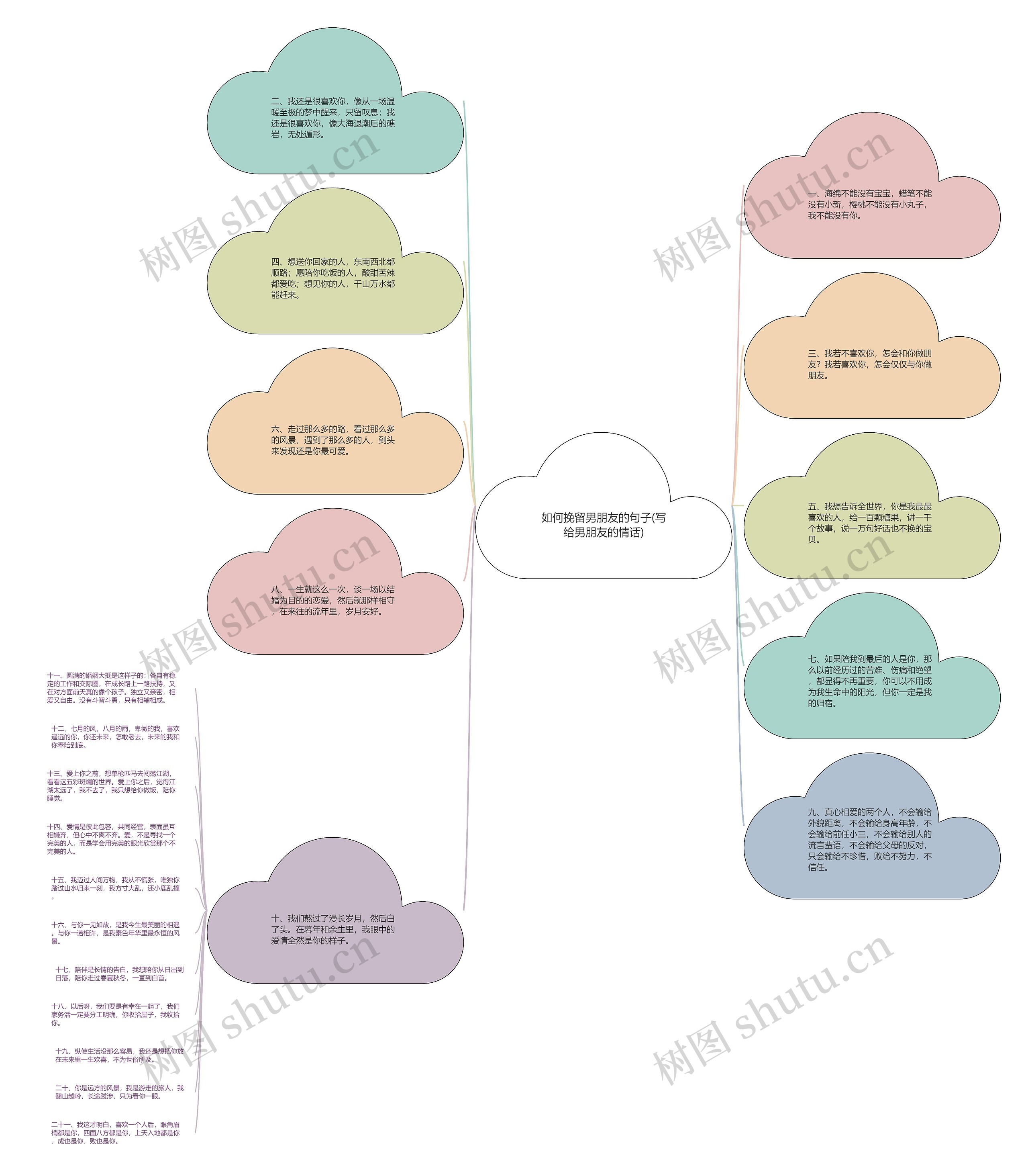 如何挽留男朋友的句子(写给男朋友的情话)思维导图