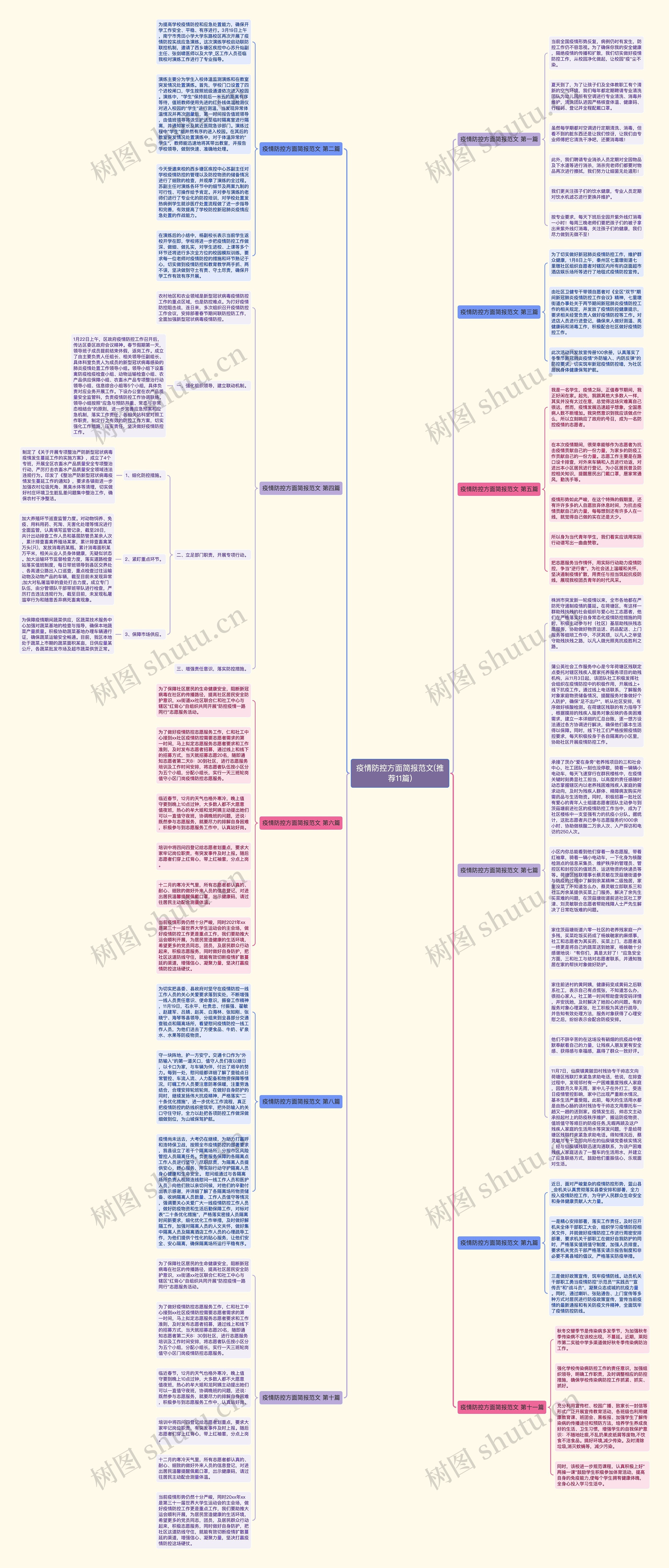 疫情防控方面简报范文(推荐11篇)思维导图