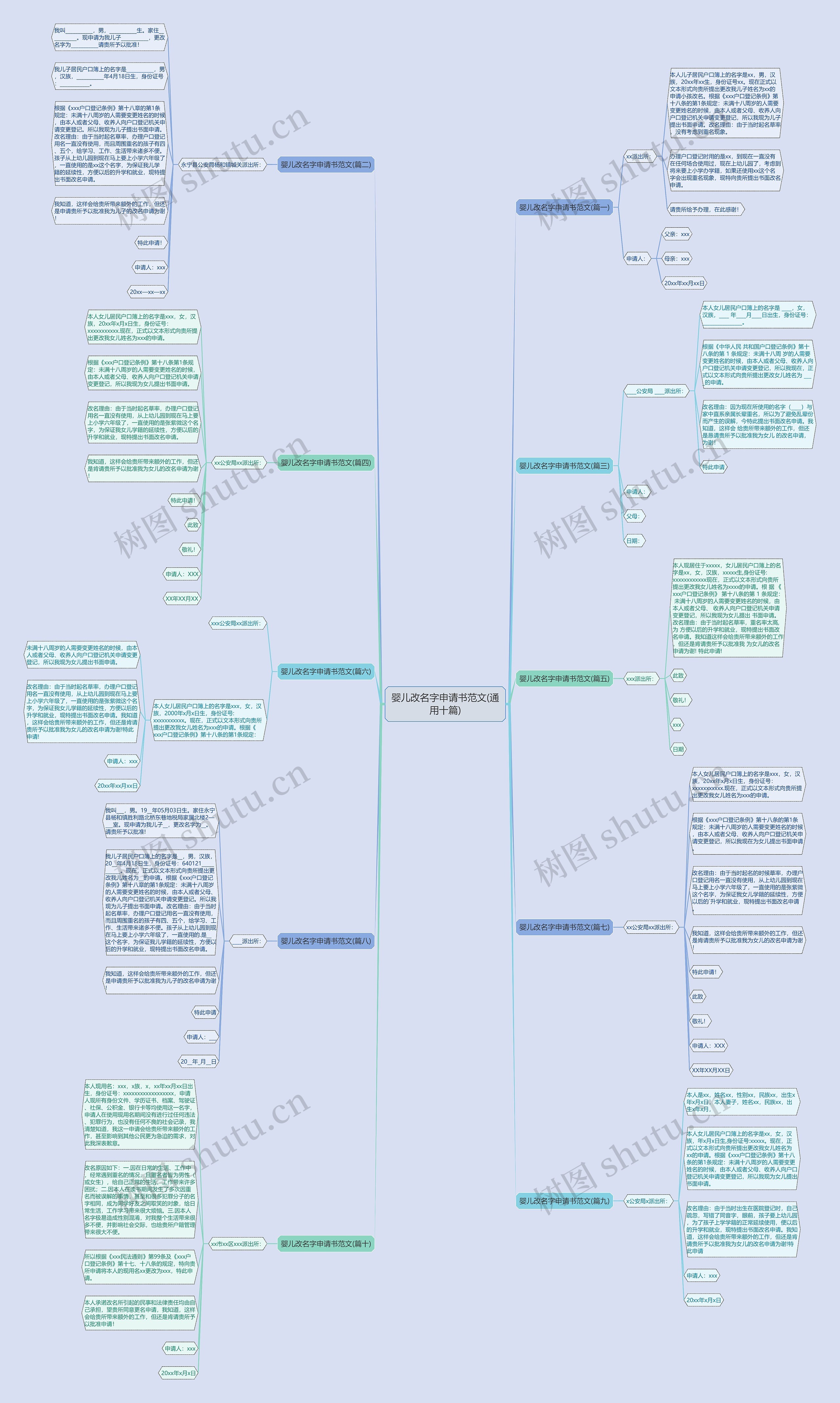 婴儿改名字申请书范文(通用十篇)思维导图