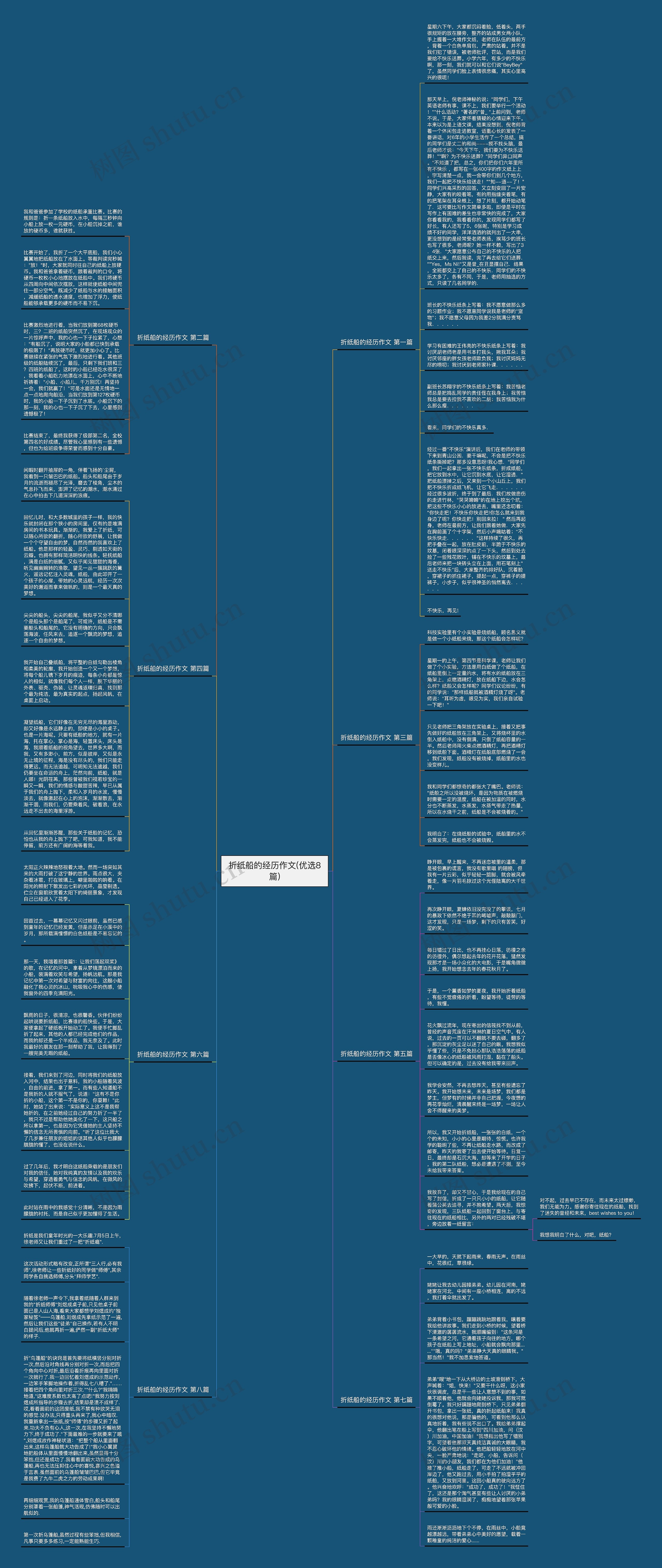 折纸船的经历作文(优选8篇)思维导图
