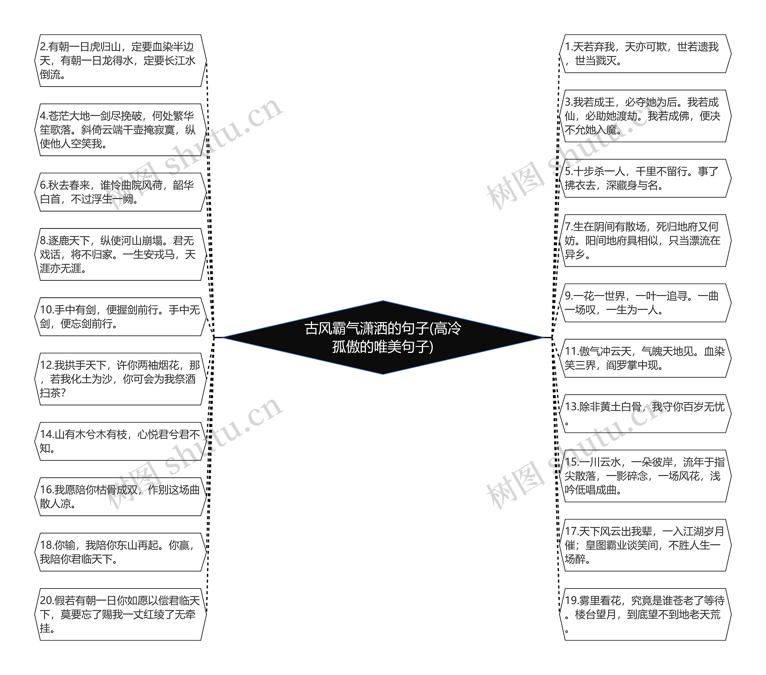 古风霸气潇洒的句子(高冷孤傲的唯美句子)思维导图