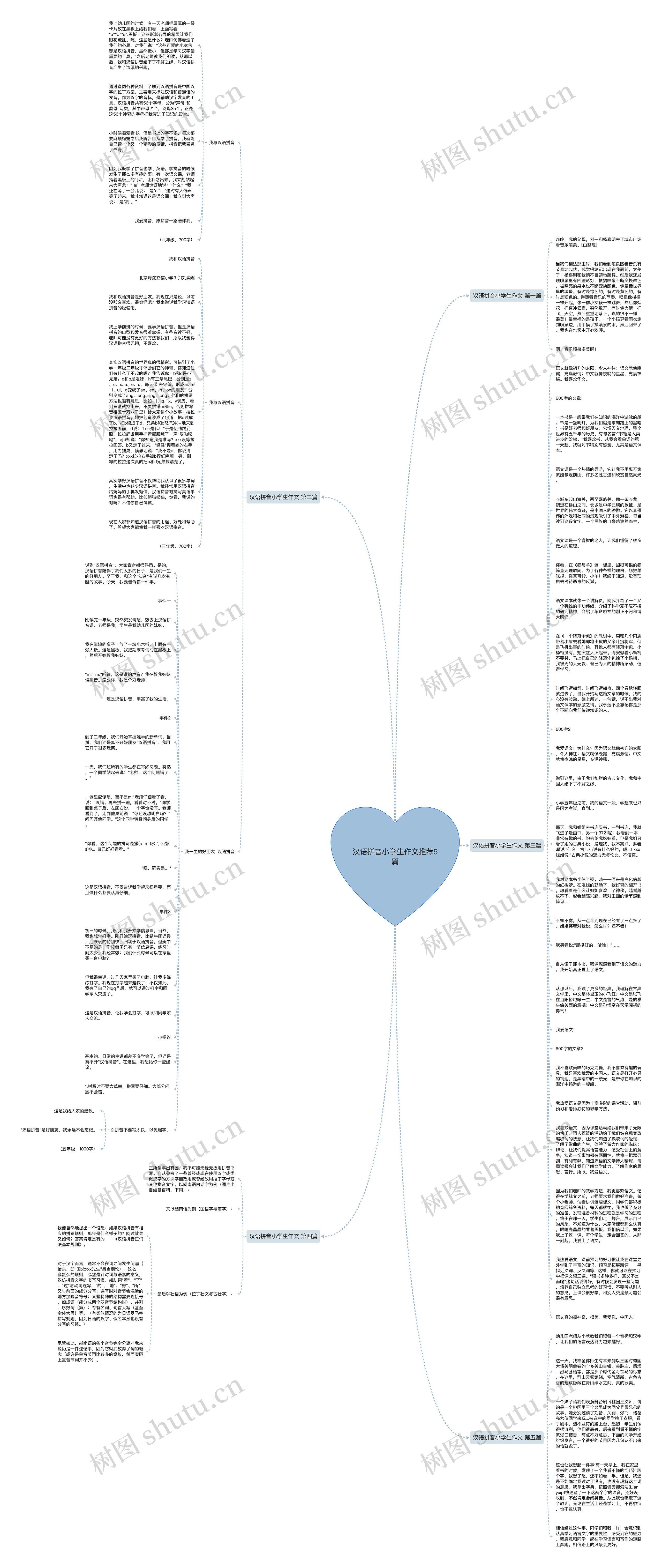 汉语拼音小学生作文推荐5篇思维导图