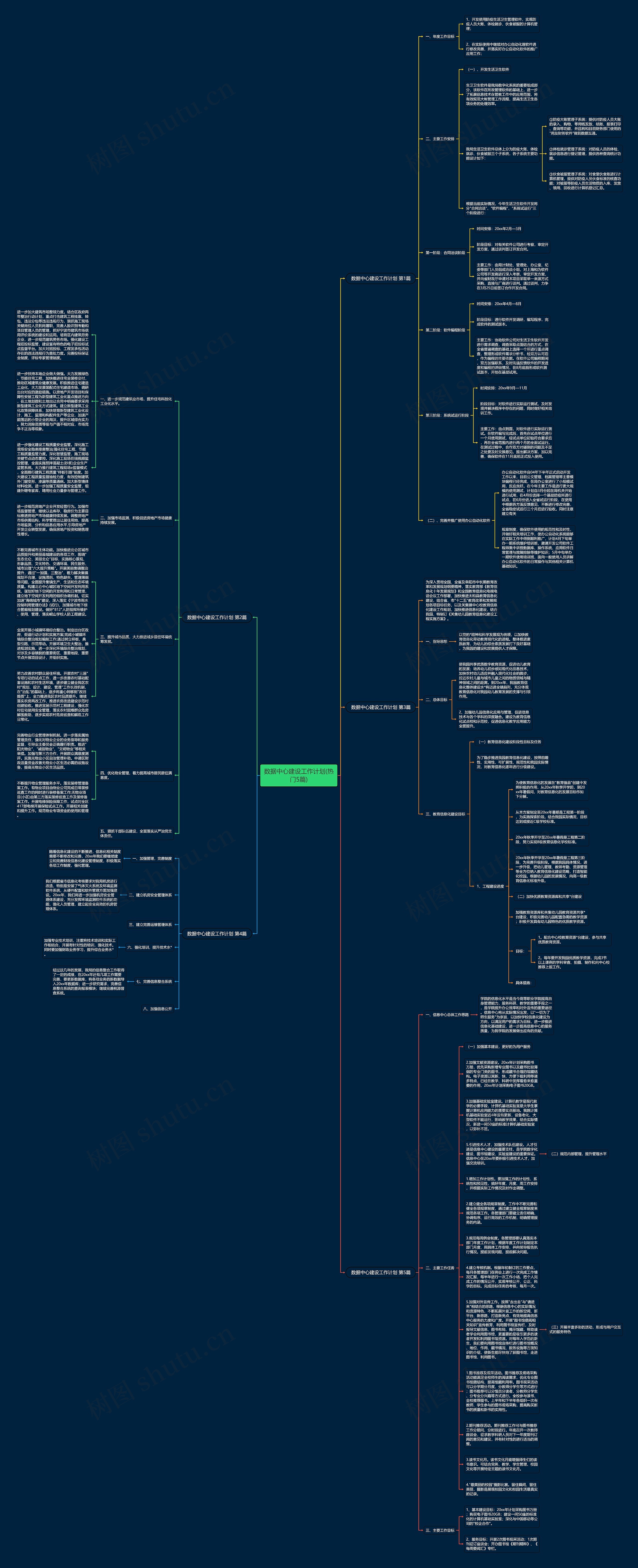 数据中心建设工作计划(热门5篇)思维导图
