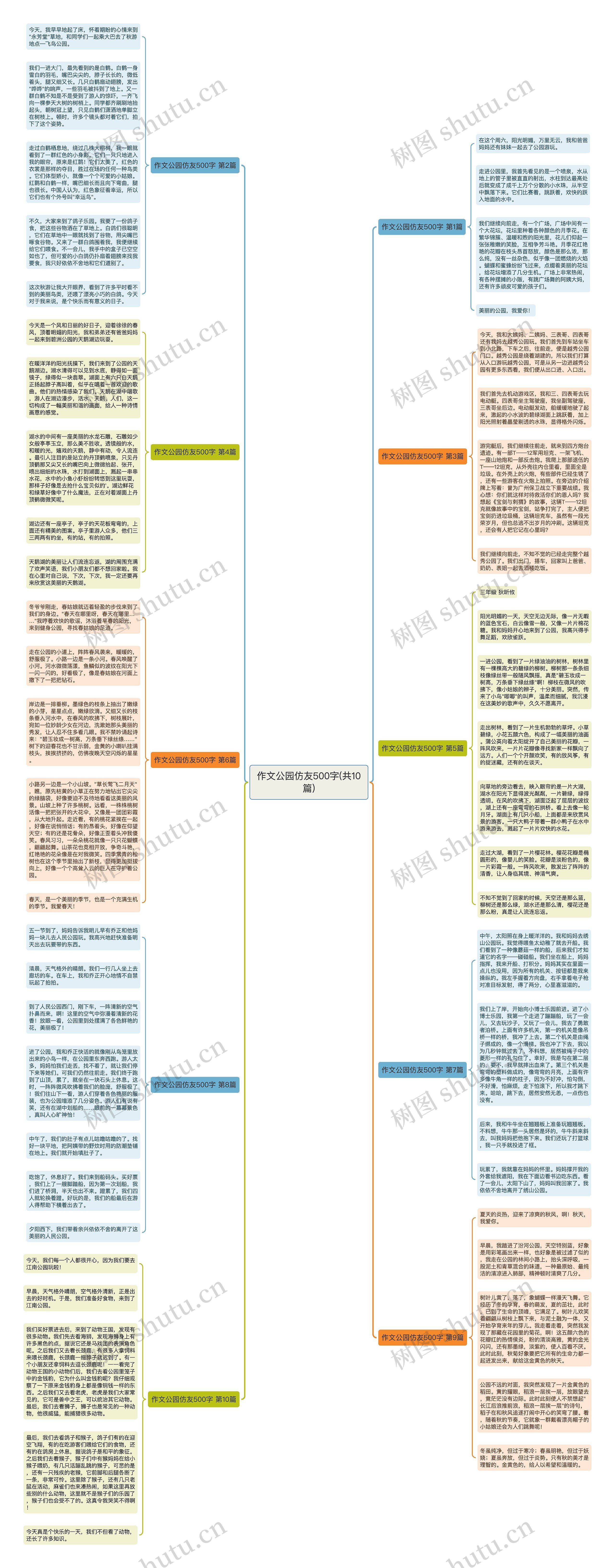 作文公园仿友500字(共10篇)思维导图