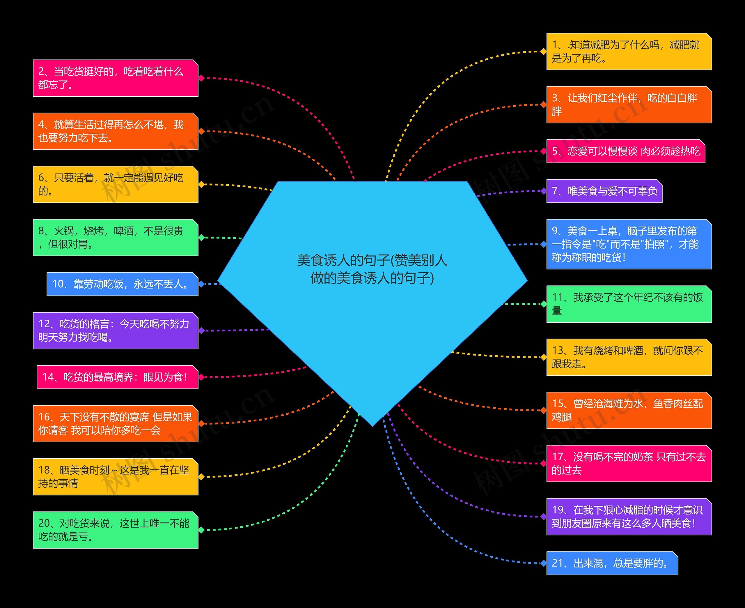 美食诱人的句子(赞美别人做的美食诱人的句子)思维导图