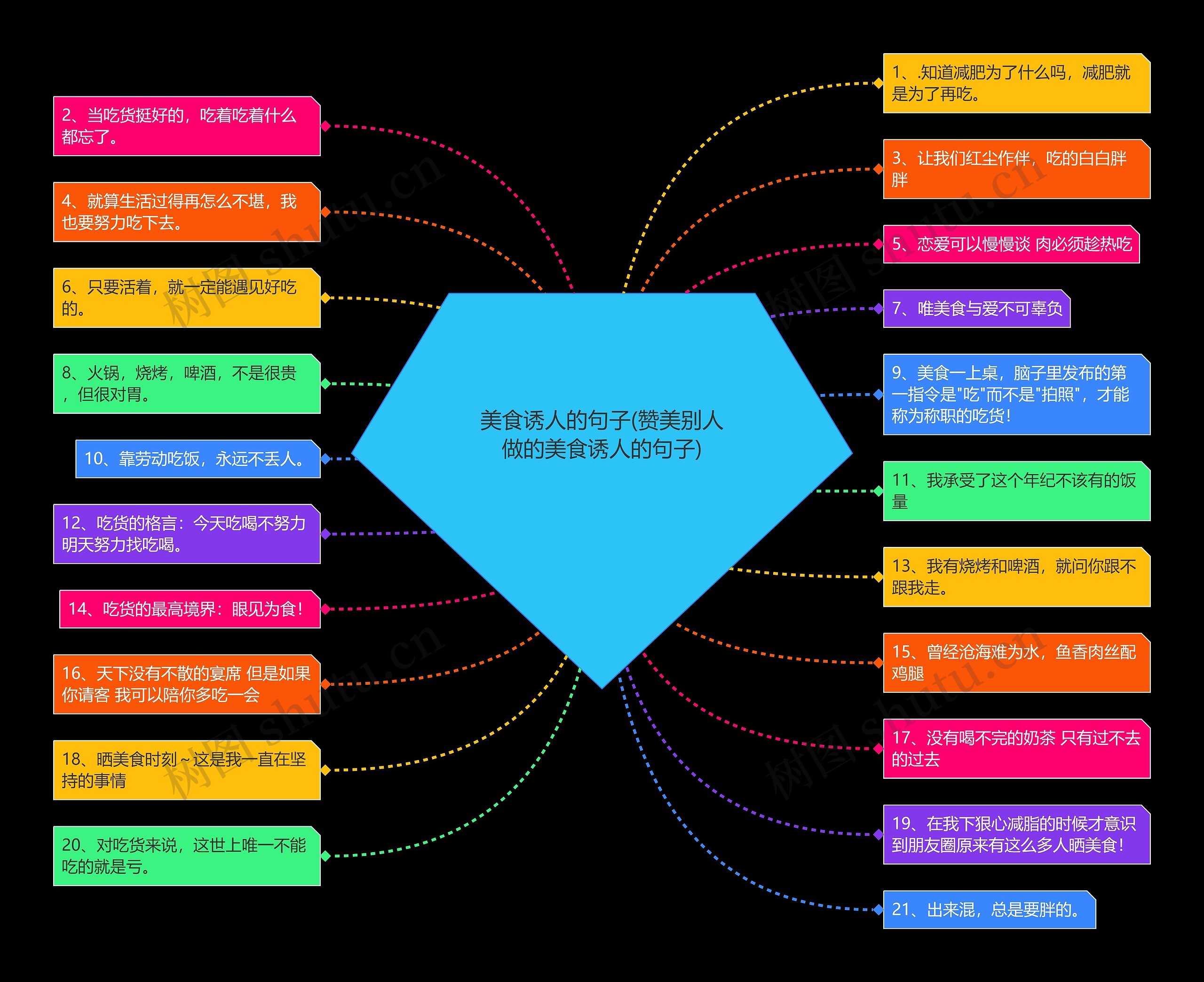 美食诱人的句子(赞美别人做的美食诱人的句子) 美食诱人的句子(赞美别人做的美食诱人的句子)