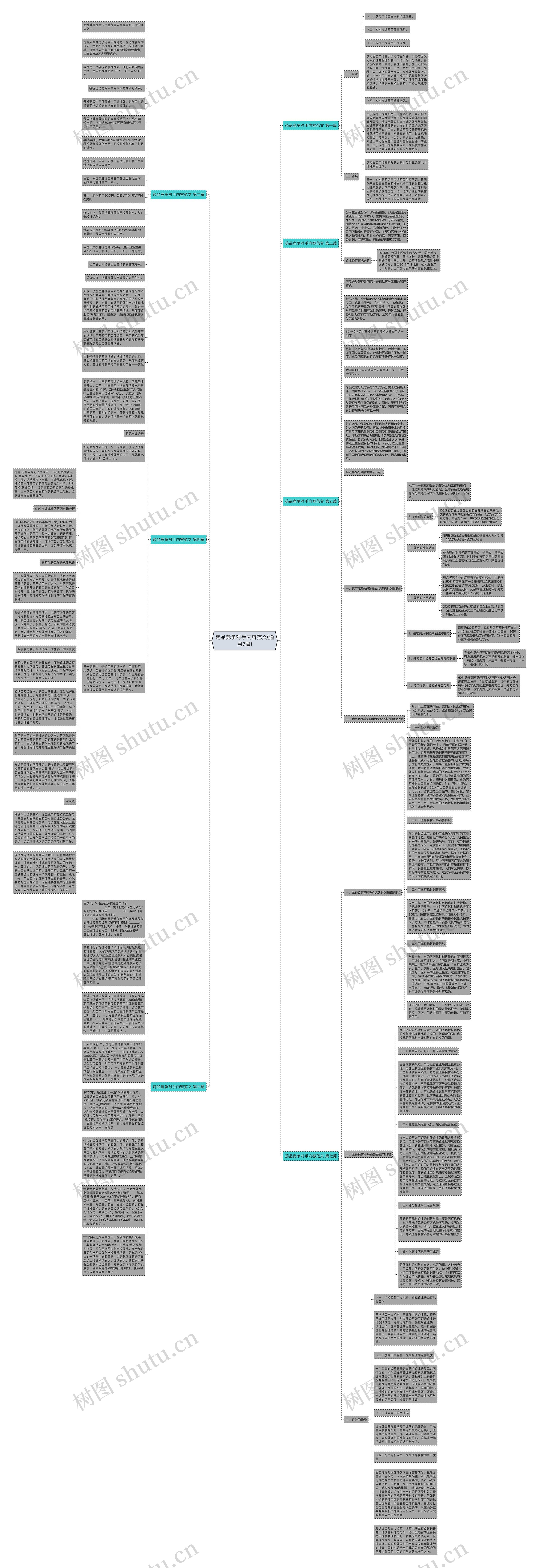 药品竞争对手内容范文(通用7篇)思维导图