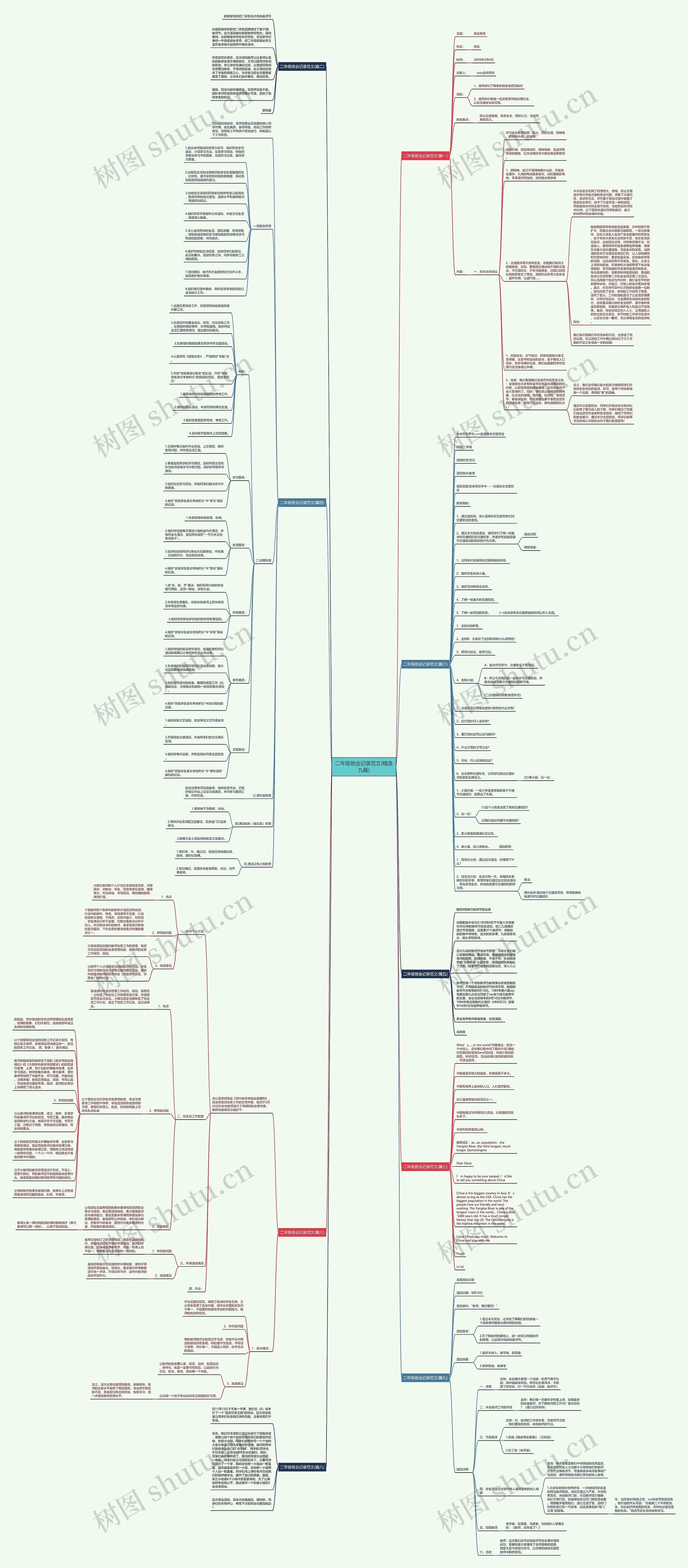 二年级班会记录范文(精选九篇)思维导图