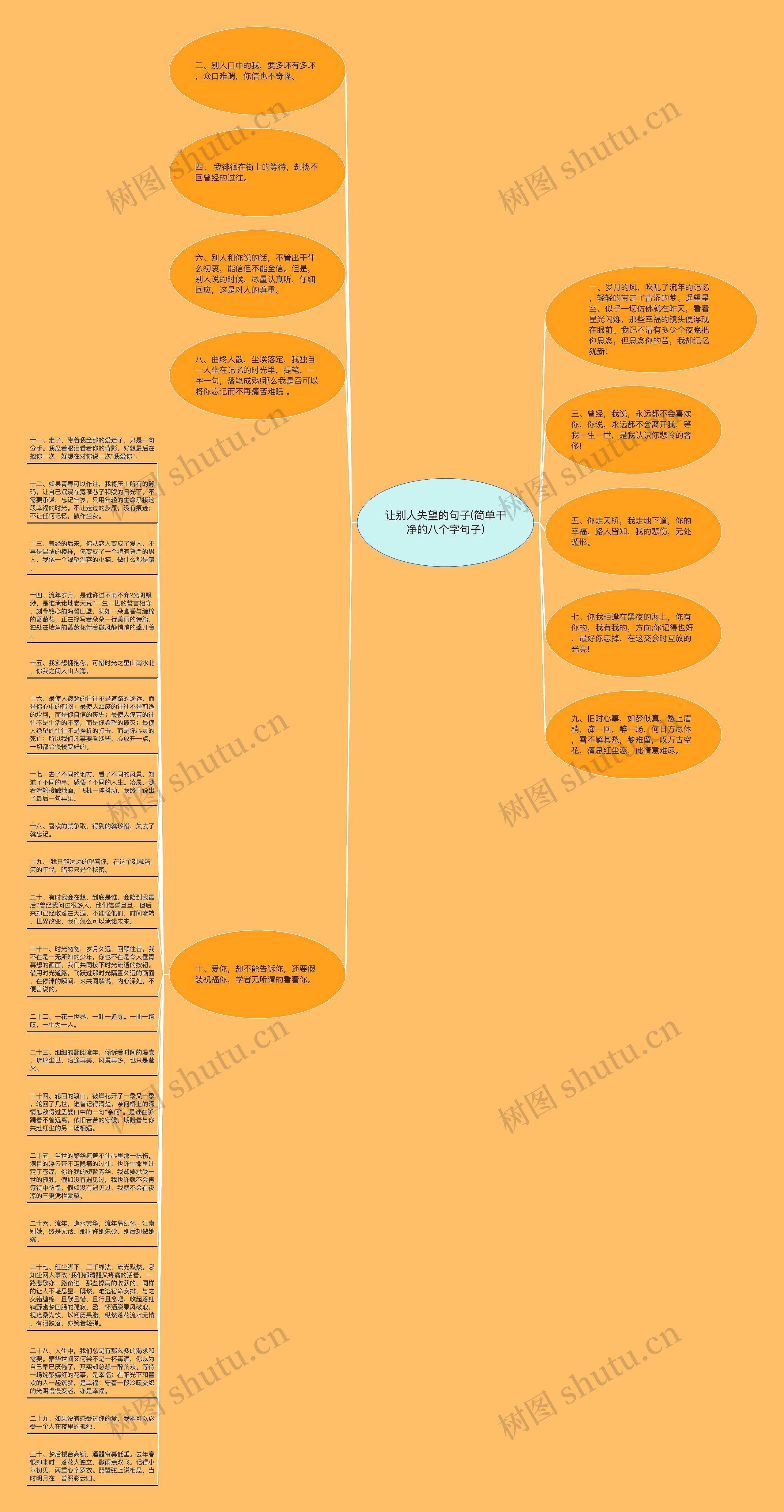 让别人失望的句子(简单干净的八个字句子)思维导图