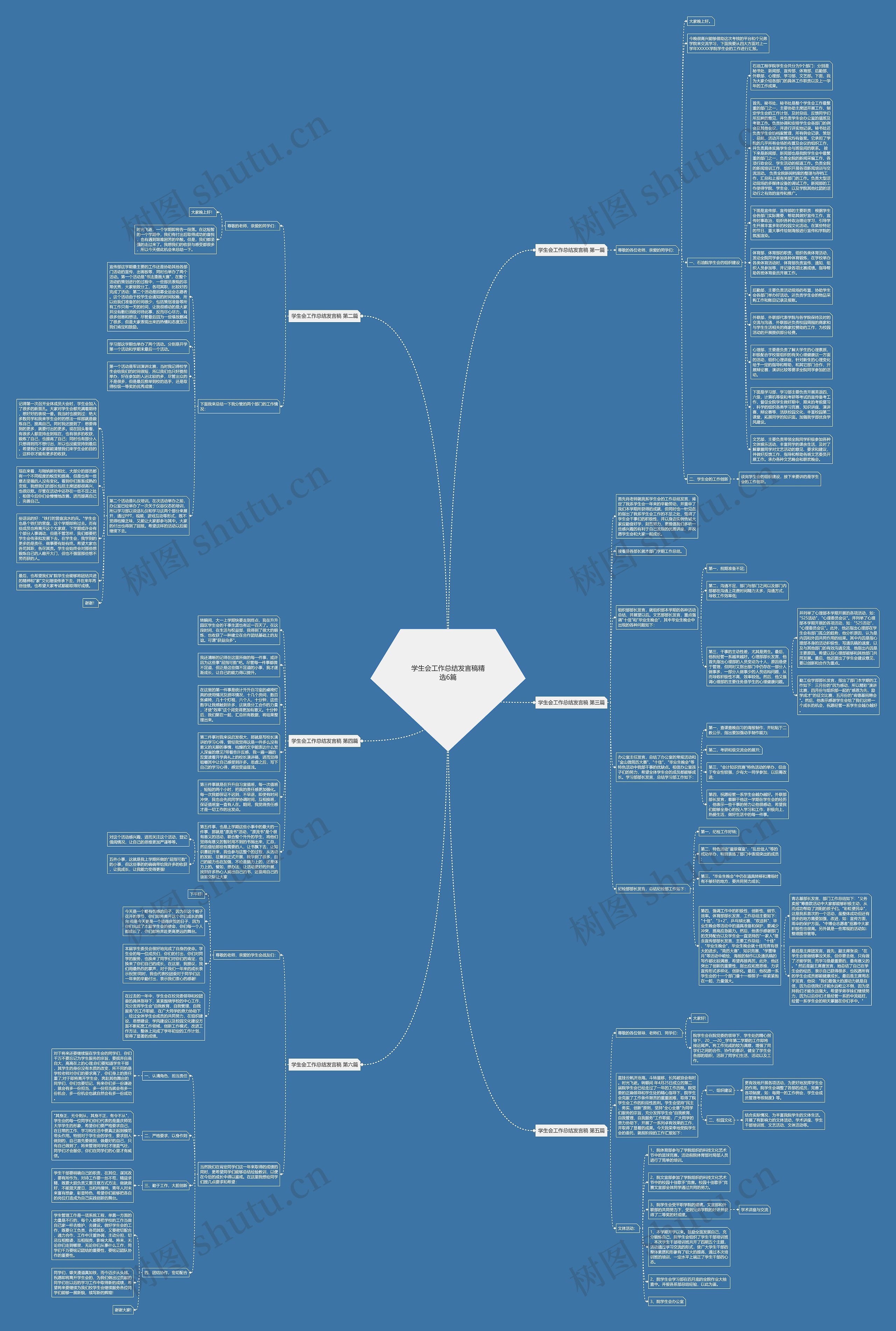 学生会工作总结发言稿精选6篇思维导图