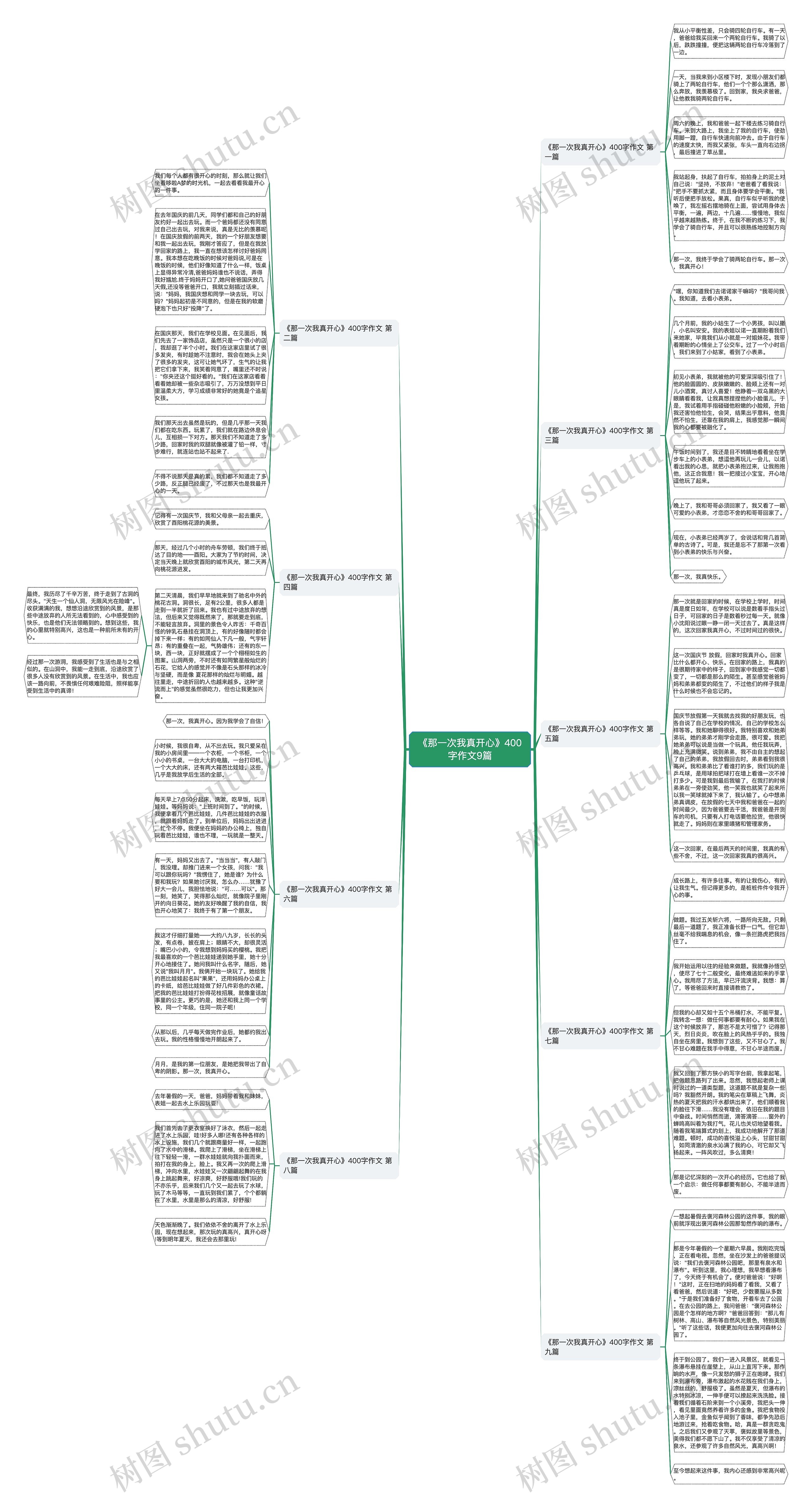 《那一次我真开心》400字作文9篇思维导图