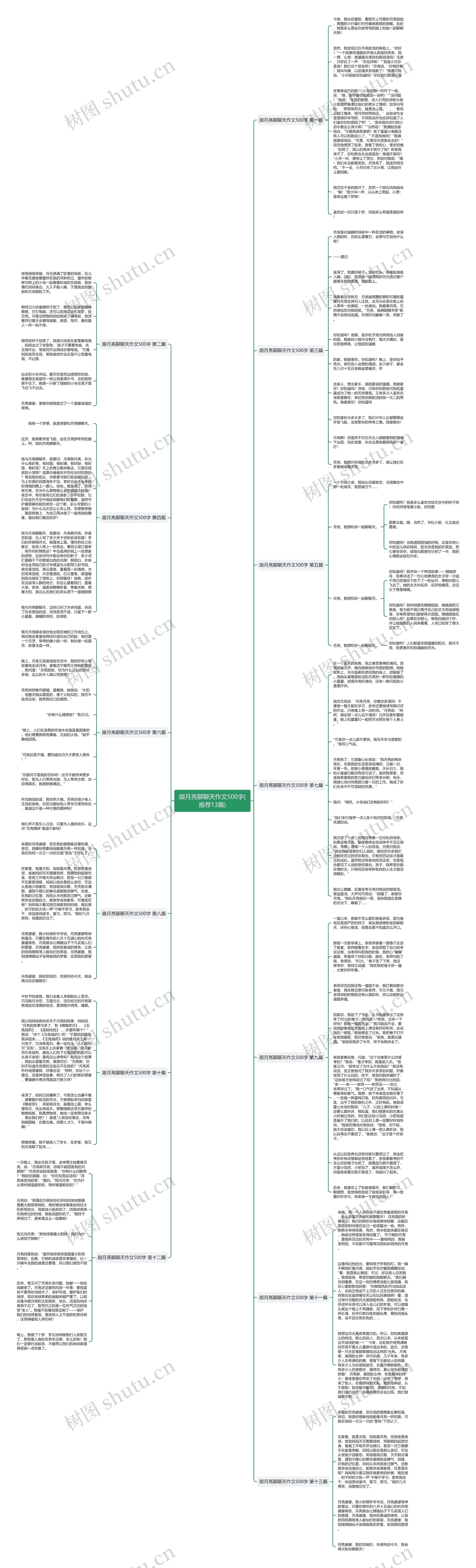 跟月亮聊聊天作文500字(推荐13篇)思维导图