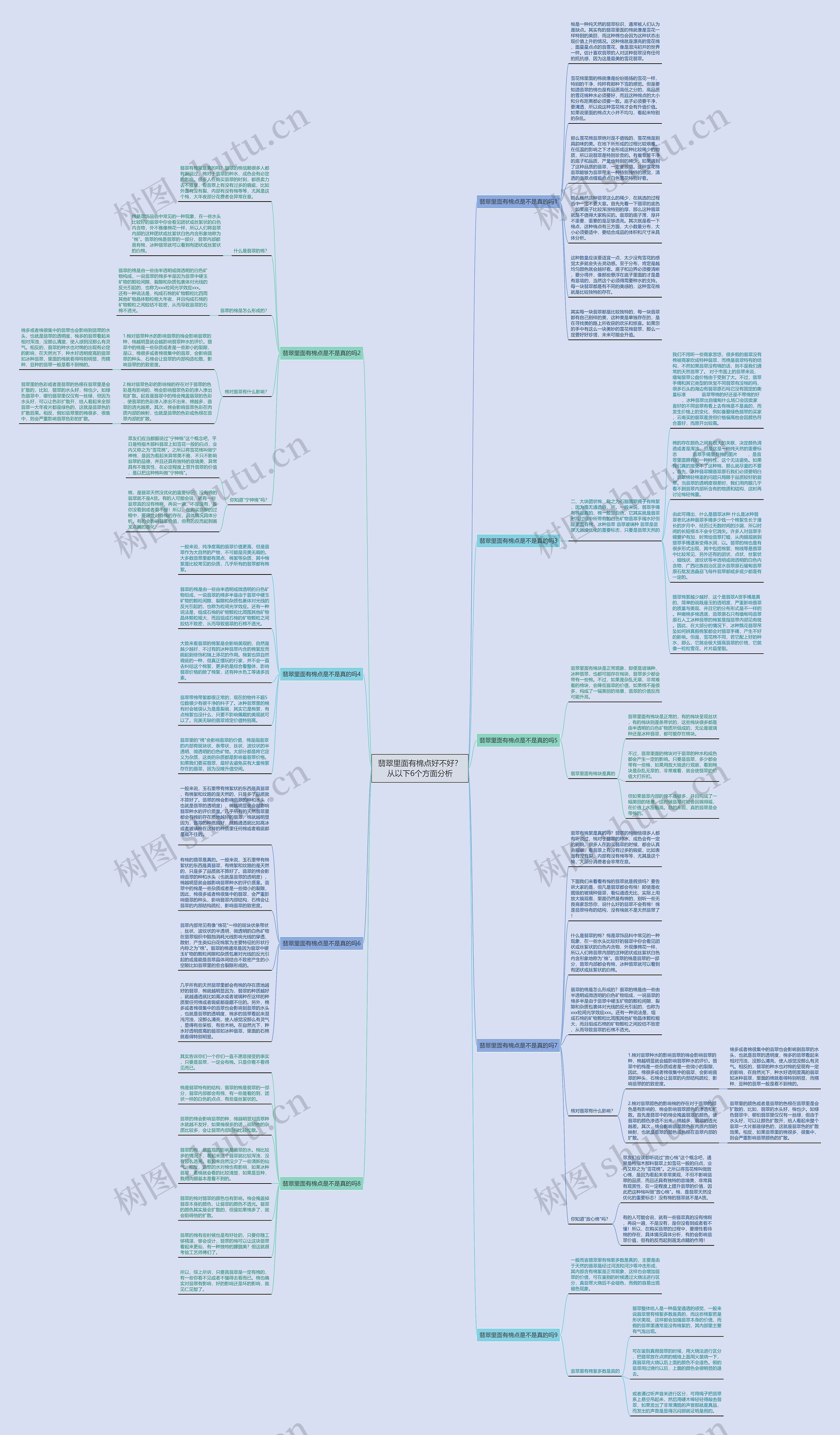 翡翠里面有棉点好不好？从以下6个方面分析思维导图