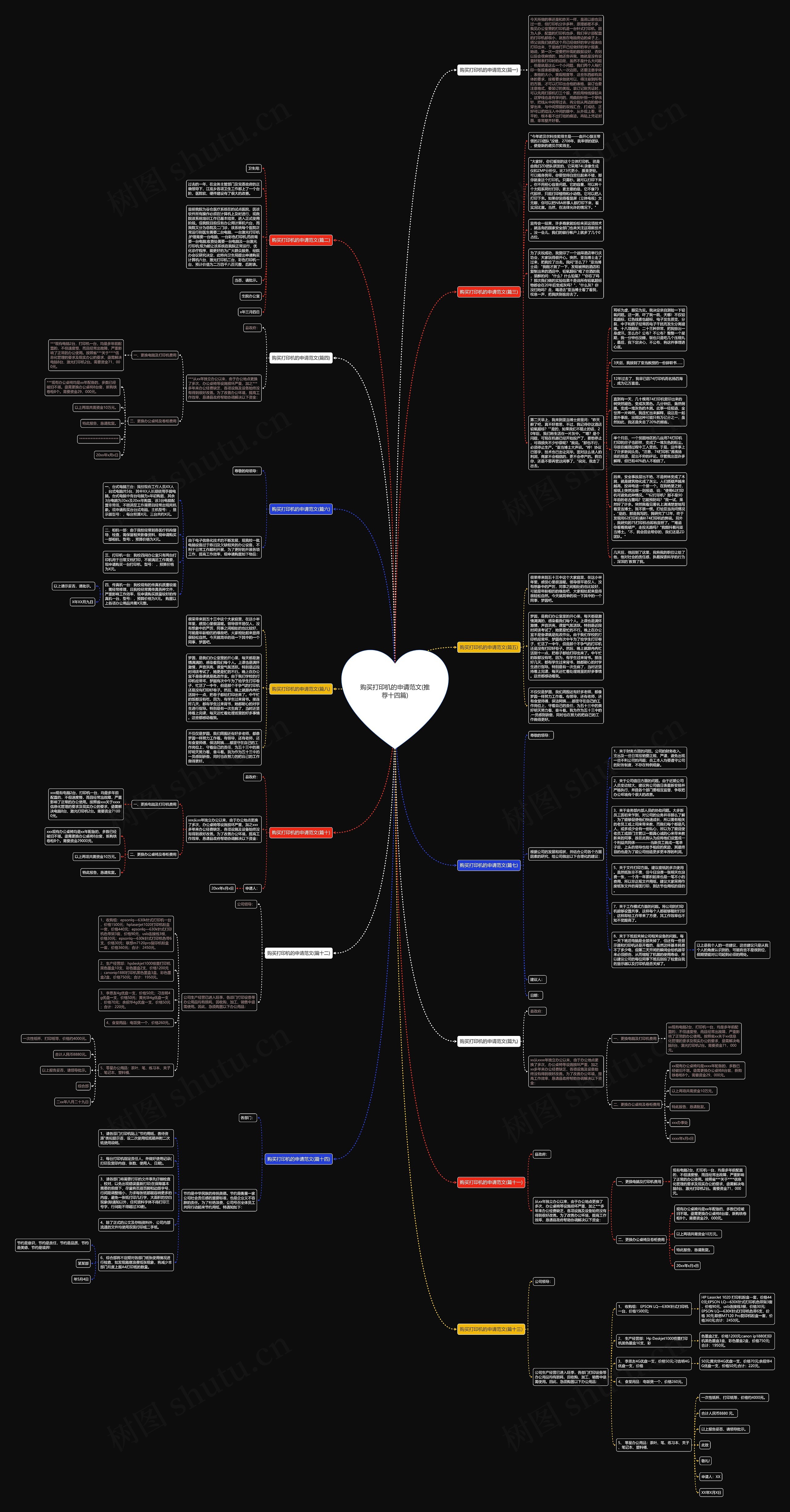 购买打印机的申请范文(推荐十四篇)思维导图