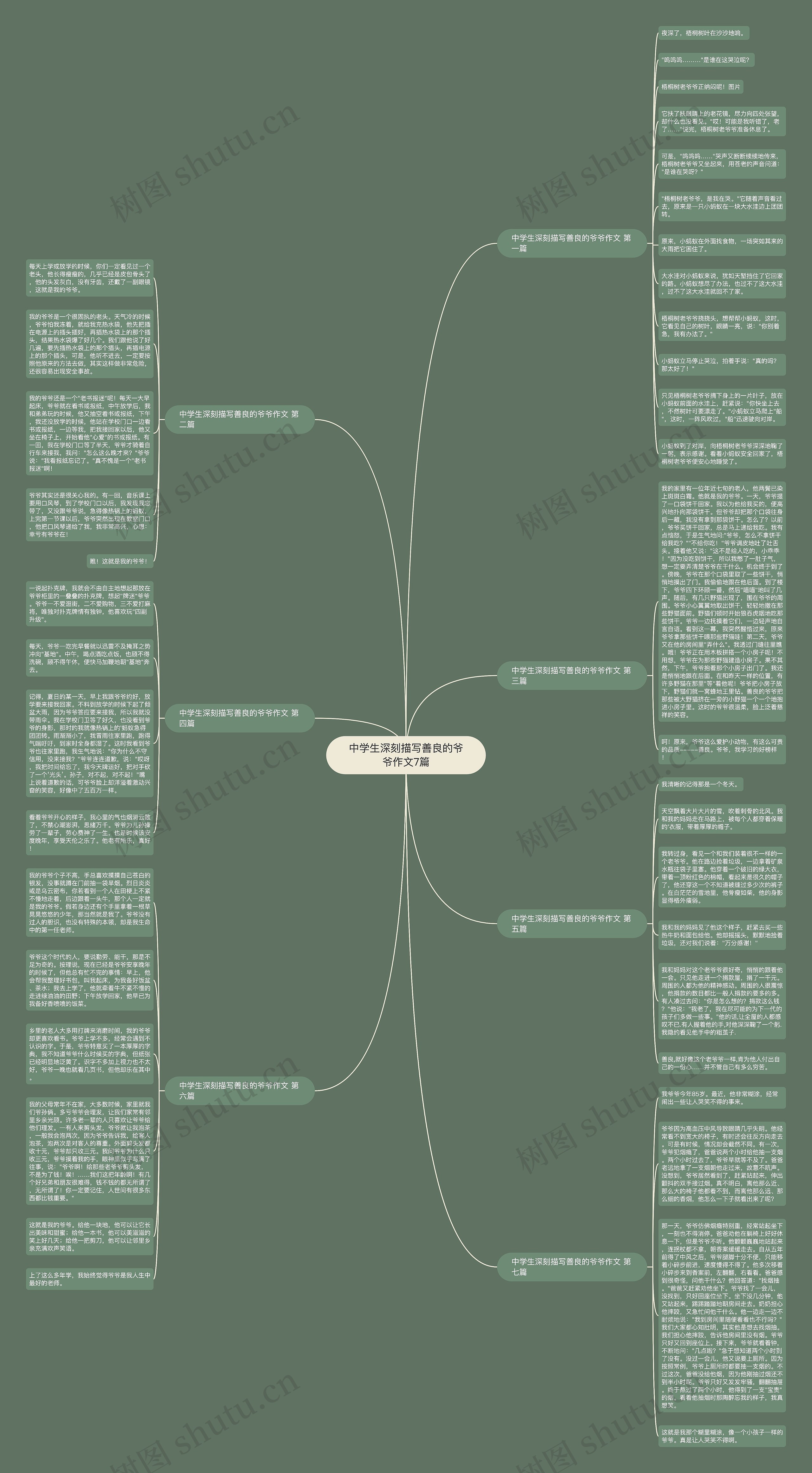 中学生深刻描写善良的爷爷作文7篇 中学生深刻描写善良的爷爷作文7篇
