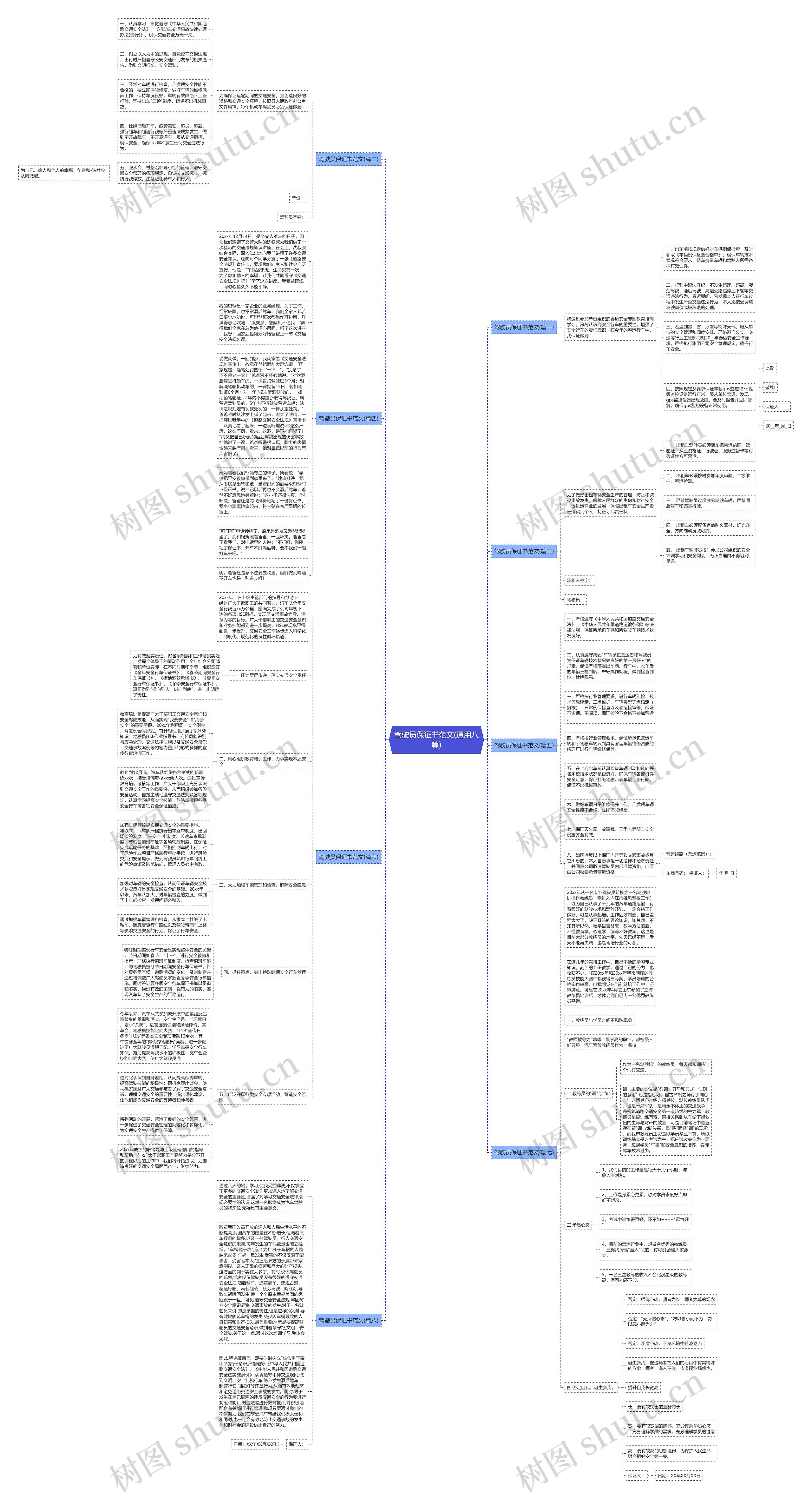 驾驶员保证书范文(通用八篇)思维导图