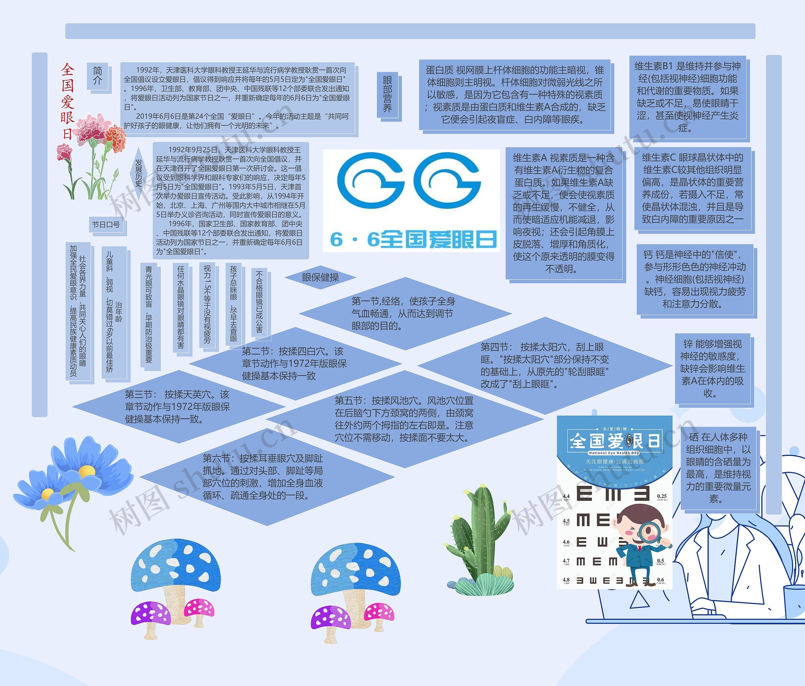 全国爱眼日思维导图